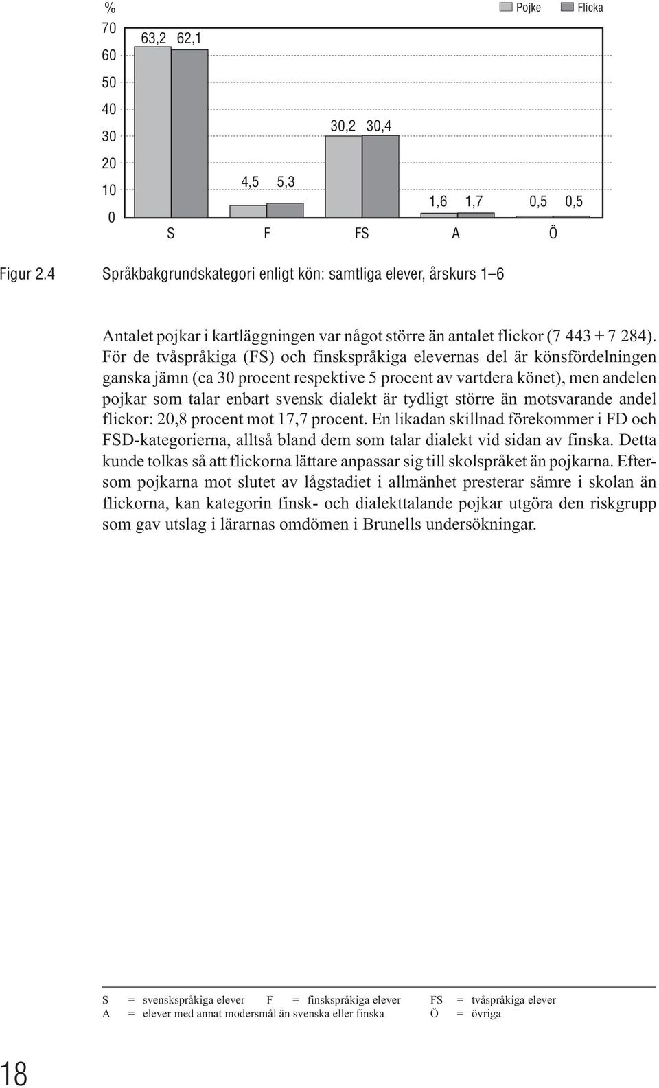 För de tvåspråkiga (FS) och finskspråkiga elevernas del är könsfördelningen ganska jämn (ca 30 procent respektive 5 procent av vartdera könet), men andelen pojkar som talar enbart svensk dialekt är