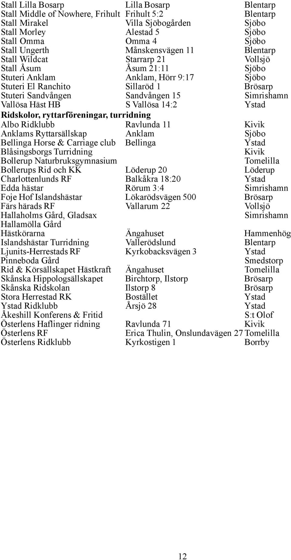 Simrishamn Vallösa Häst HB S Vallösa 14:2 Ystad Ridskolor, ryttarföreningar, turridning Albo Ridklubb Ravlunda 11 Kivik Anklams Ryttarsällskap Anklam Sjöbo Bellinga Horse & Carriage club Bellinga