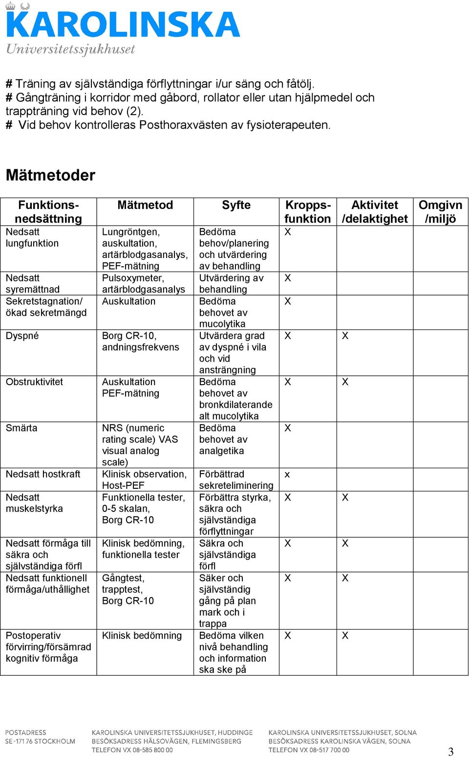 Mätmetoder Funktionsnedsättning Nedsatt lungfunktion Nedsatt syremättnad Sekretstagnation/ ökad sekretmängd Dyspné Obstruktivitet Smärta Nedsatt hostkraft Nedsatt muskelstyrka Nedsatt förmåga till