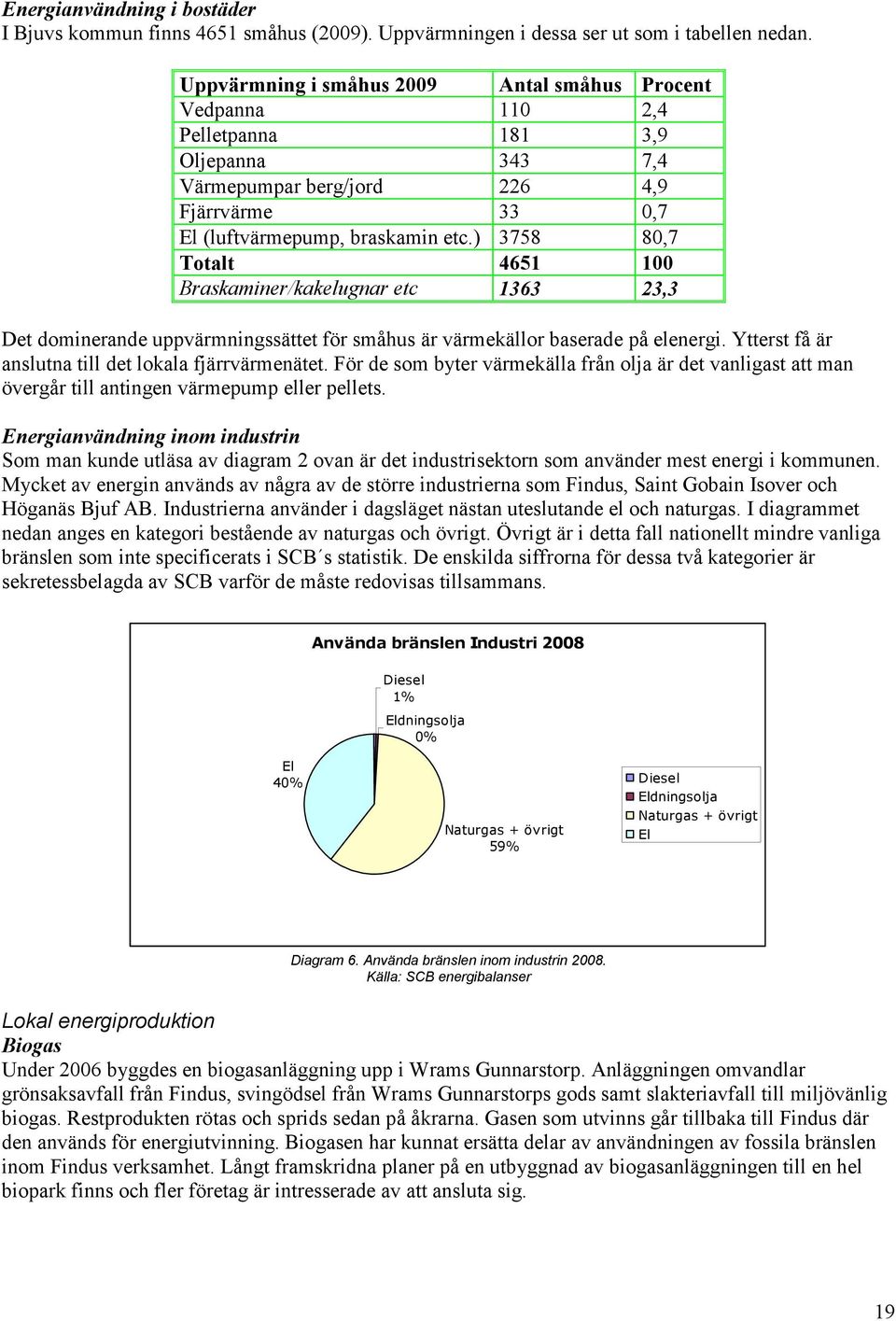 ) 3758 80,7 Totalt 4651 100 Braskaminer/kakelugnar etc 1363 23,3 Det dominerande uppvärmningssättet för småhus är värmekällor baserade på elenergi.