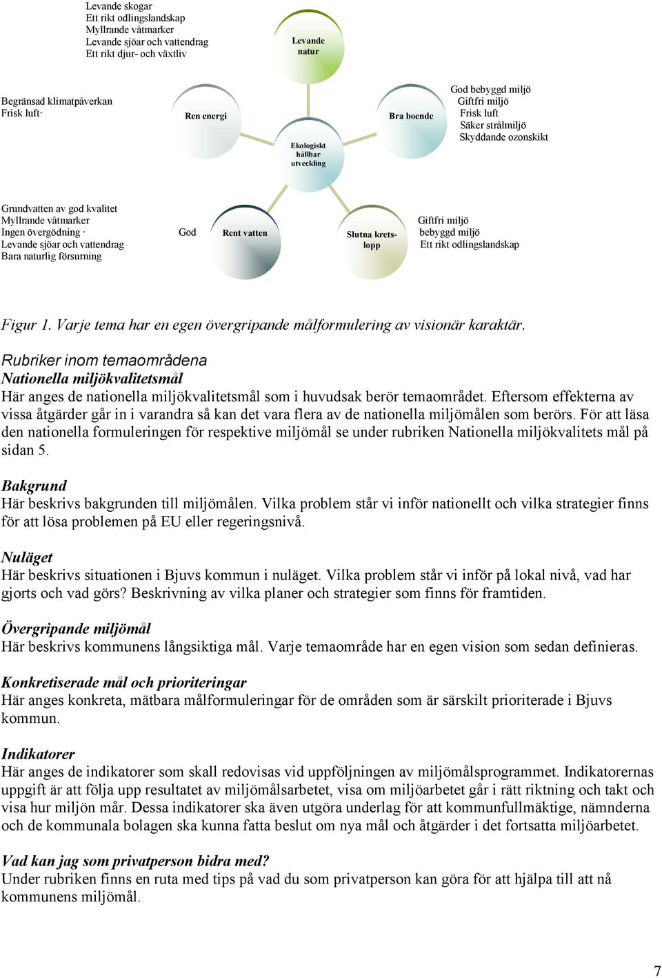 vattendrag God Rent vatten Slutna kretslopp bebyggd miljö Ett rikt odlingslandskap Bara naturlig försurning Figur 1. Varje tema har en egen övergripande målformulering av visionär karaktär.