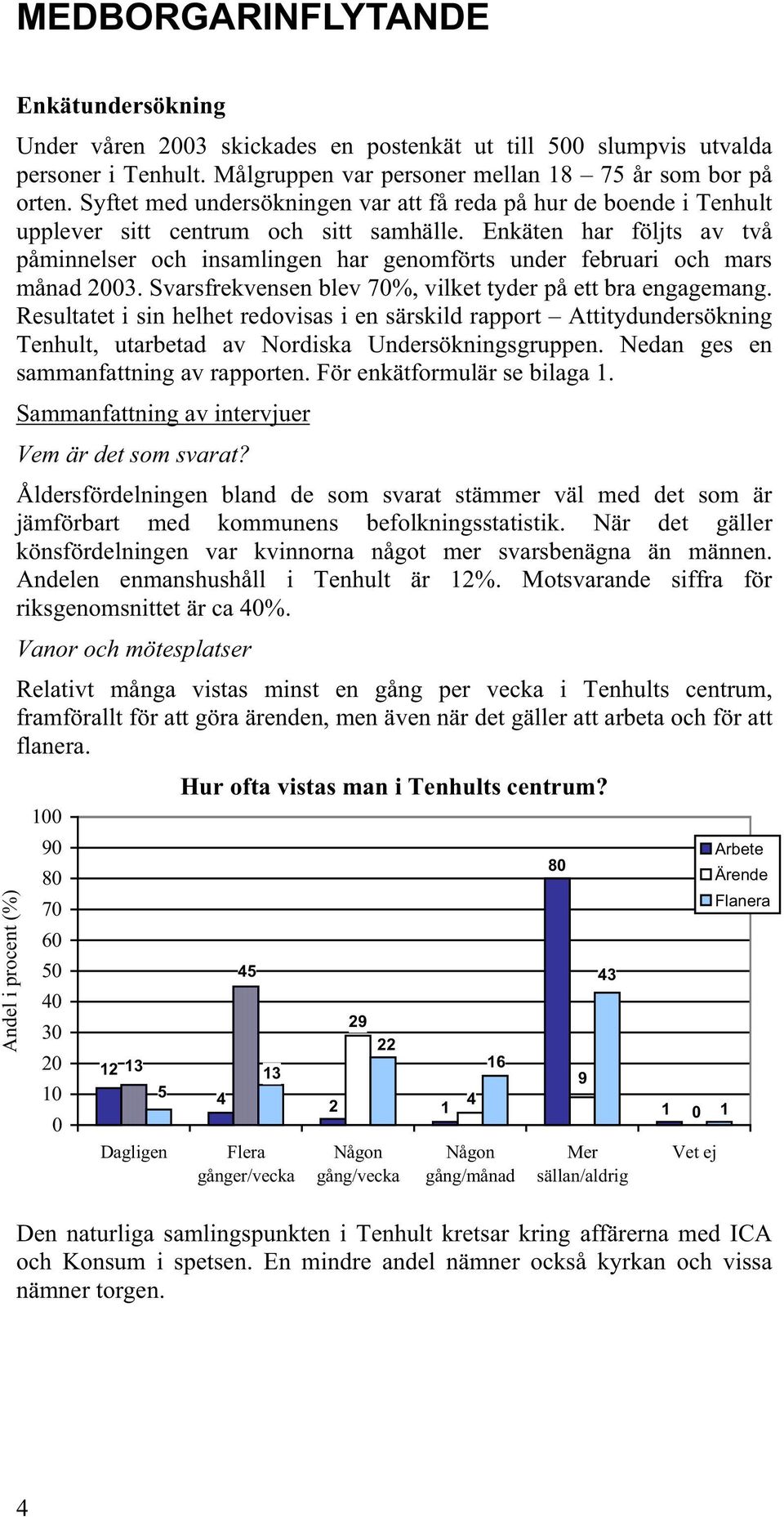 Enkäten har följts av två påminnelser och insamlingen har genomförts under februari och mars månad 2003. Svarsfrekvensen blev 70%, vilket tyder på ett bra engagemang.