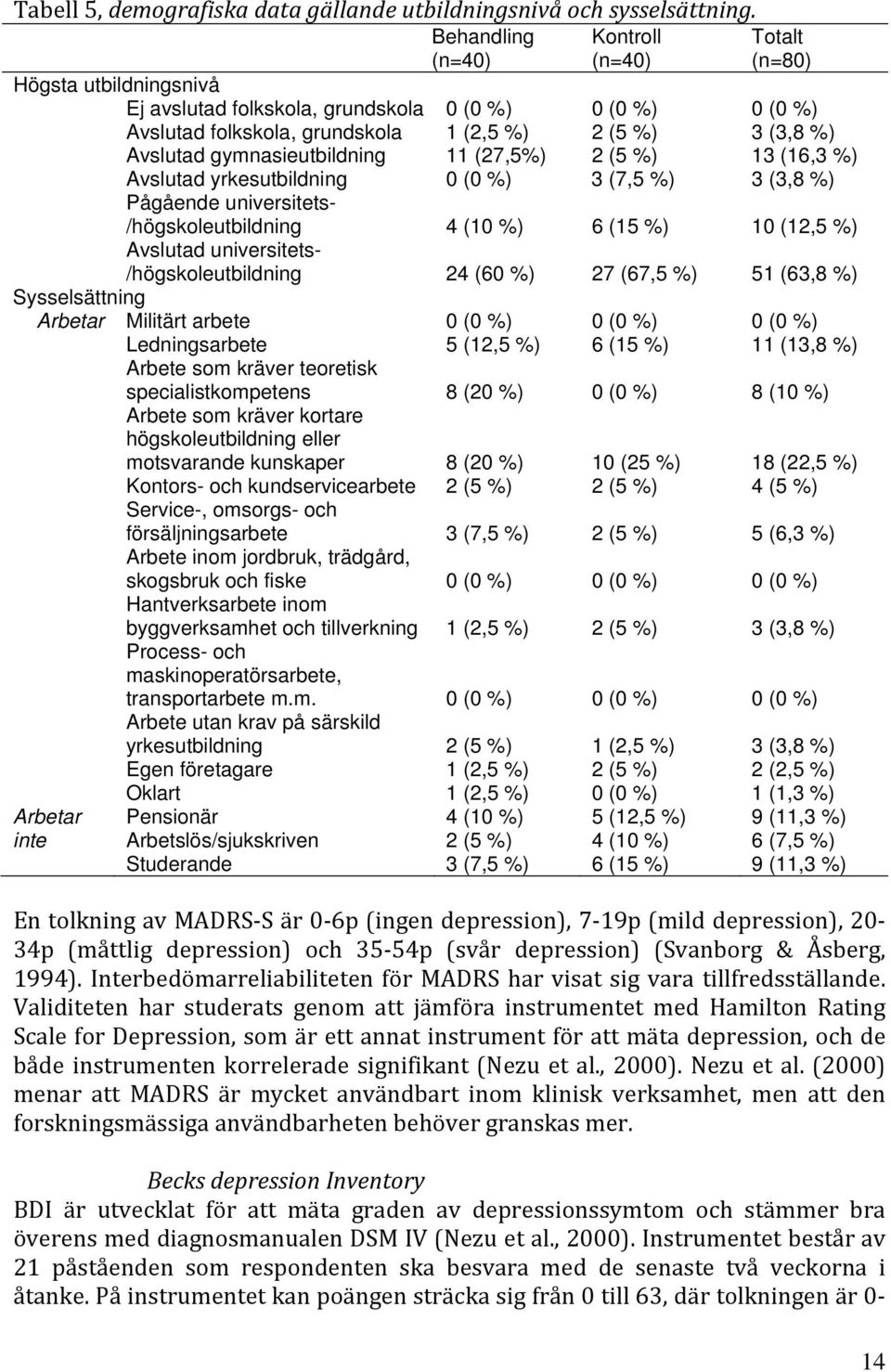 gymnasieutbildning 11 (27,5%) 2 (5 %) 13 (16,3 %) Avslutad yrkesutbildning 0 (0 %) 3 (7,5 %) 3 (3,8 %) Pågående universitets- /högskoleutbildning 4 (10 %) 6 (15 %) 10 (12,5 %) Avslutad universitets-