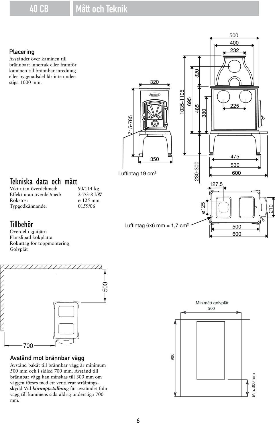 1000 mm. 320 Utanpåliggande brandvägg.