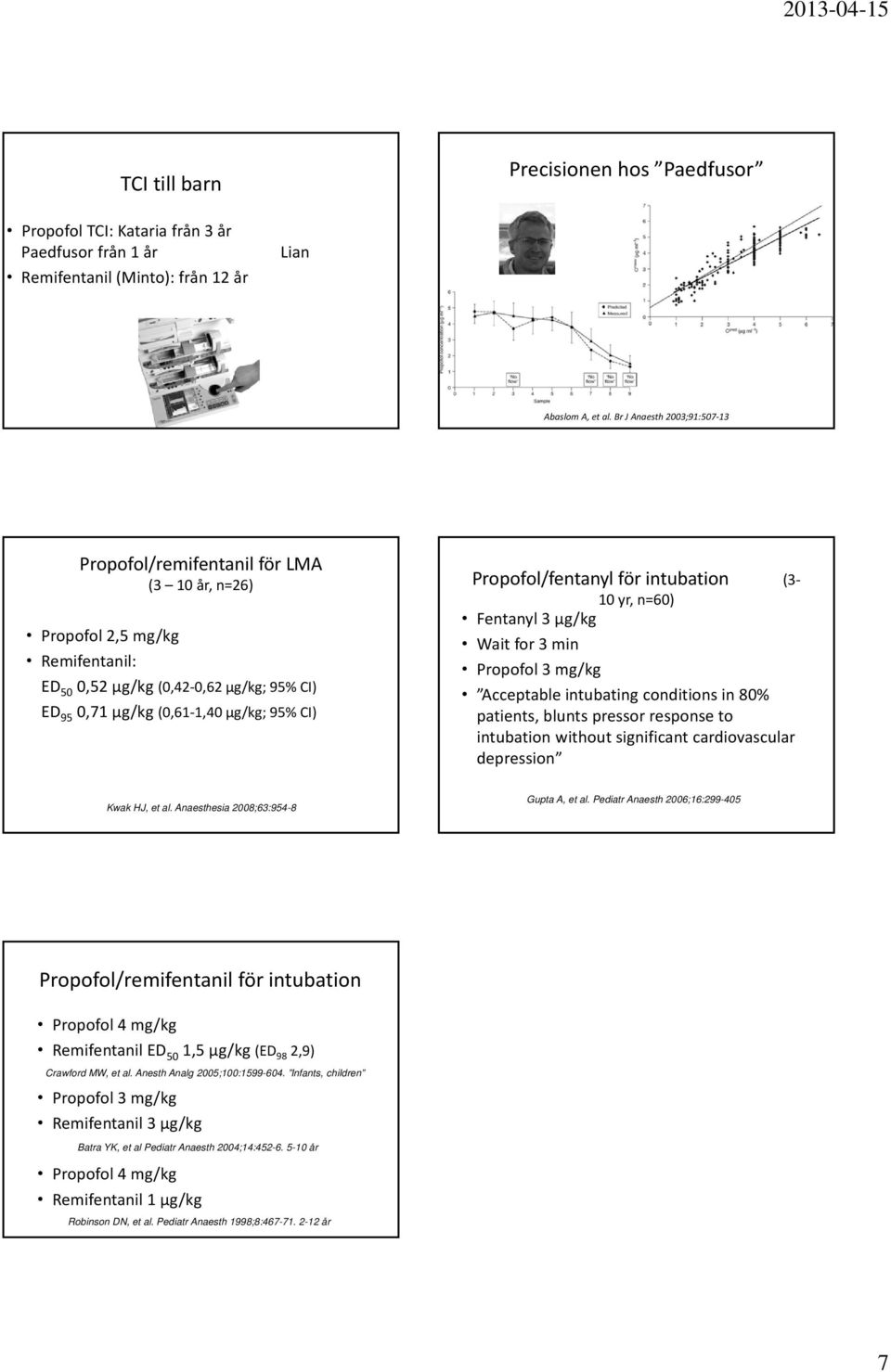 Propofol/fentanyl för intubation (3 10 yr, n=60) Fentanyl 3 μg/kg Wait for 3 min Propofol 3 mg/kg Acceptable intubating conditions in 80% patients, blunts pressor response to intubation without