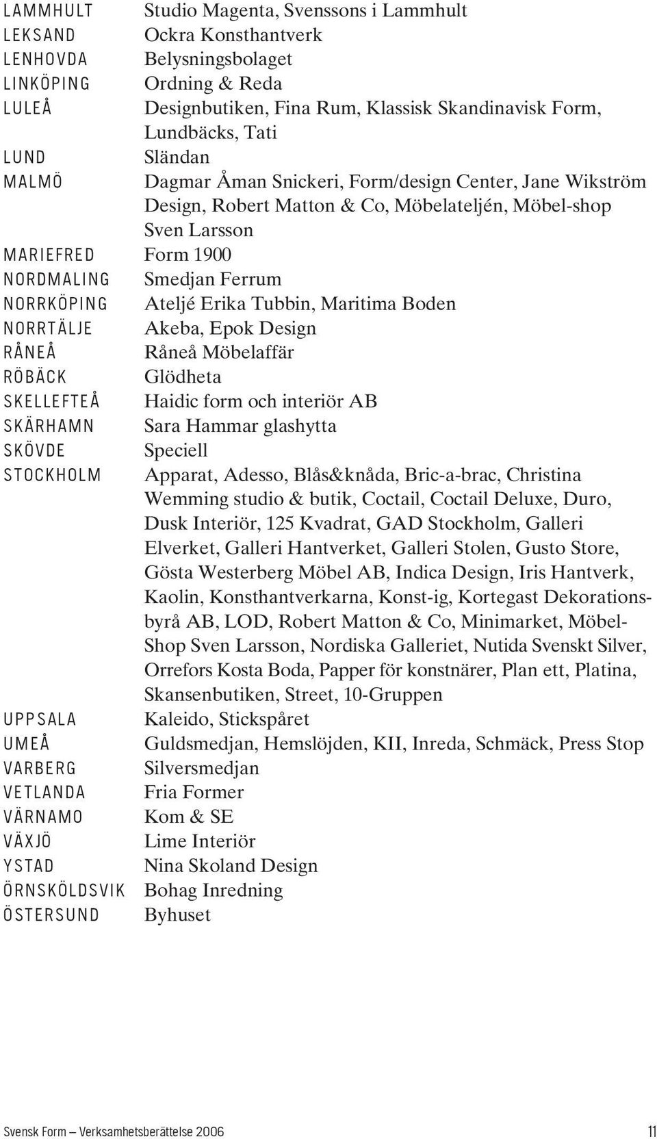 d Form 1900 N o r d m a l i n g Smedjan Ferrum N o r r k ö p i n g Ateljé Erika Tubbin, Maritima Boden N o r r t ä l j e Akeba, Epok Design R å n e å Råneå Möbelaffär R ö b ä c k Glödheta S k e l l e