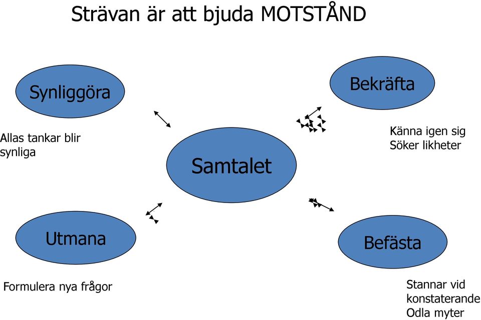 igen sig Söker likheter Utmana Befästa