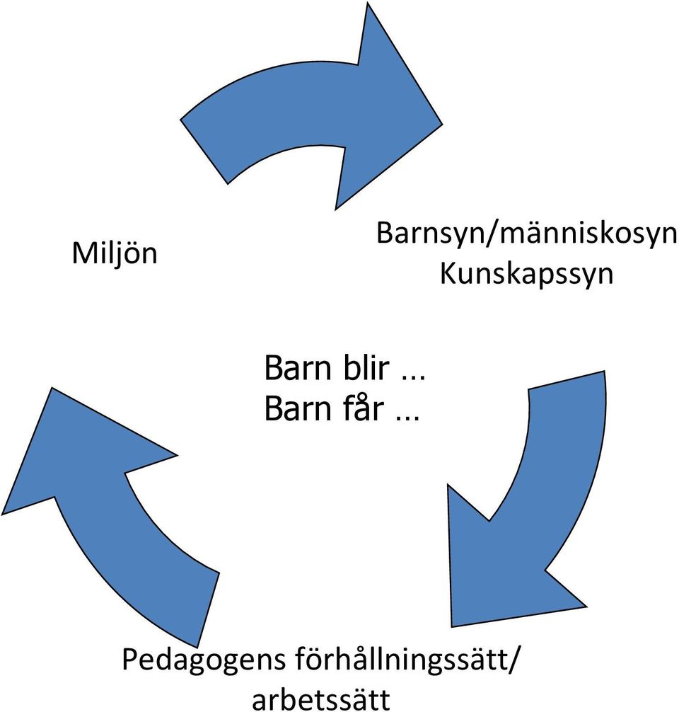 Kunskapssyn Barn blir