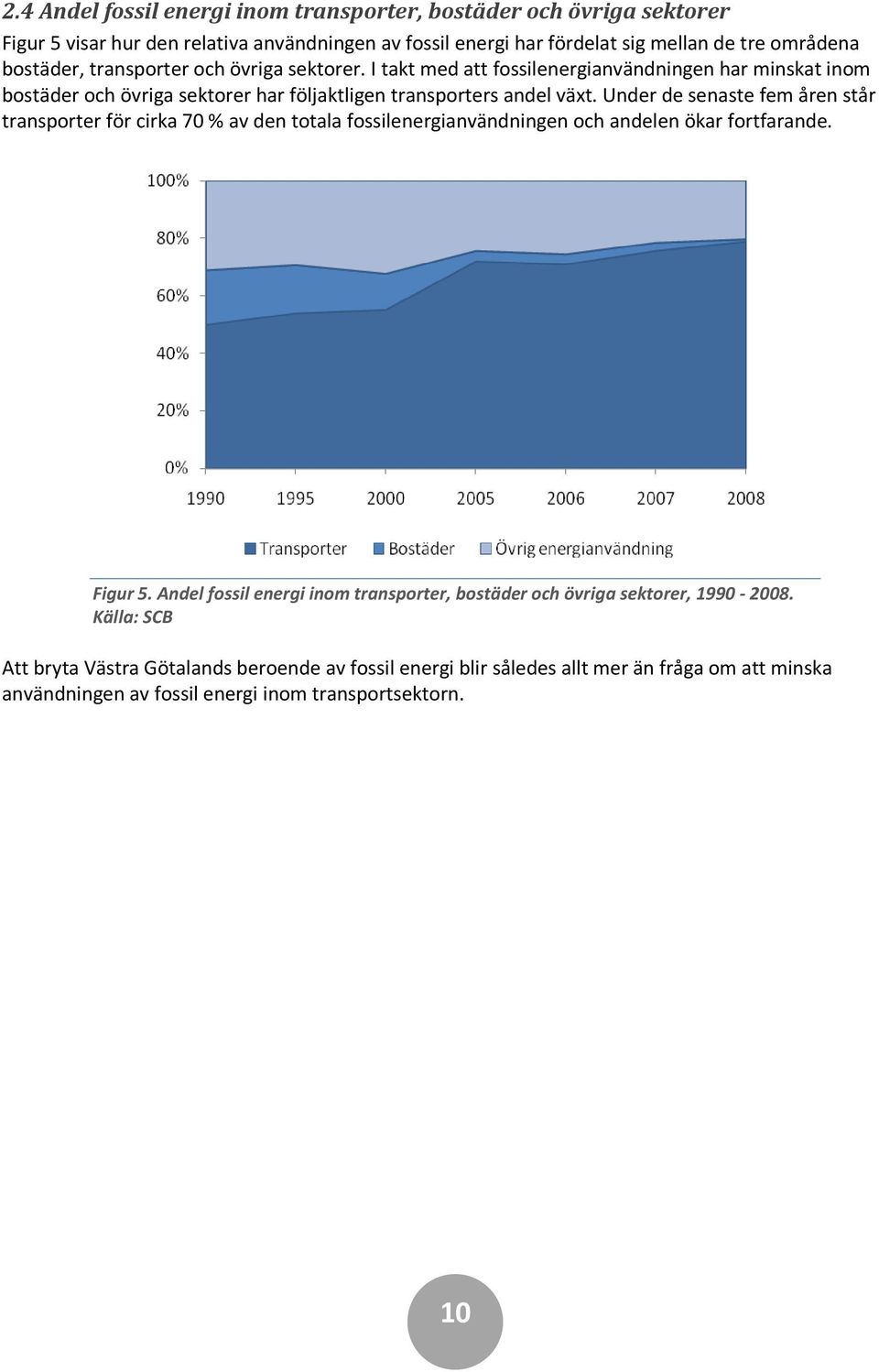 Under de senaste fem åren står transporter för cirka 70 % av den totala fossilenergianvändningen och andelen ökar fortfarande. Figur 5.