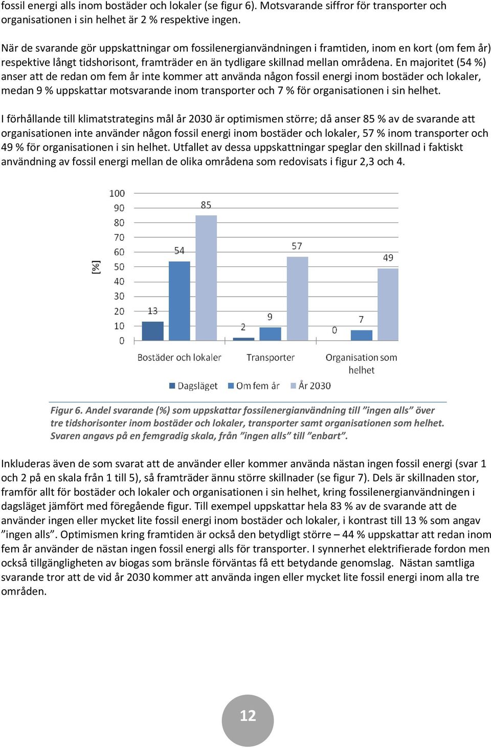 En majoritet (54 %) anser att de redan om fem år inte kommer att använda någon fossil energi inom bostäder och lokaler, medan 9 % uppskattar motsvarande inom transporter och 7 % för organisationen i