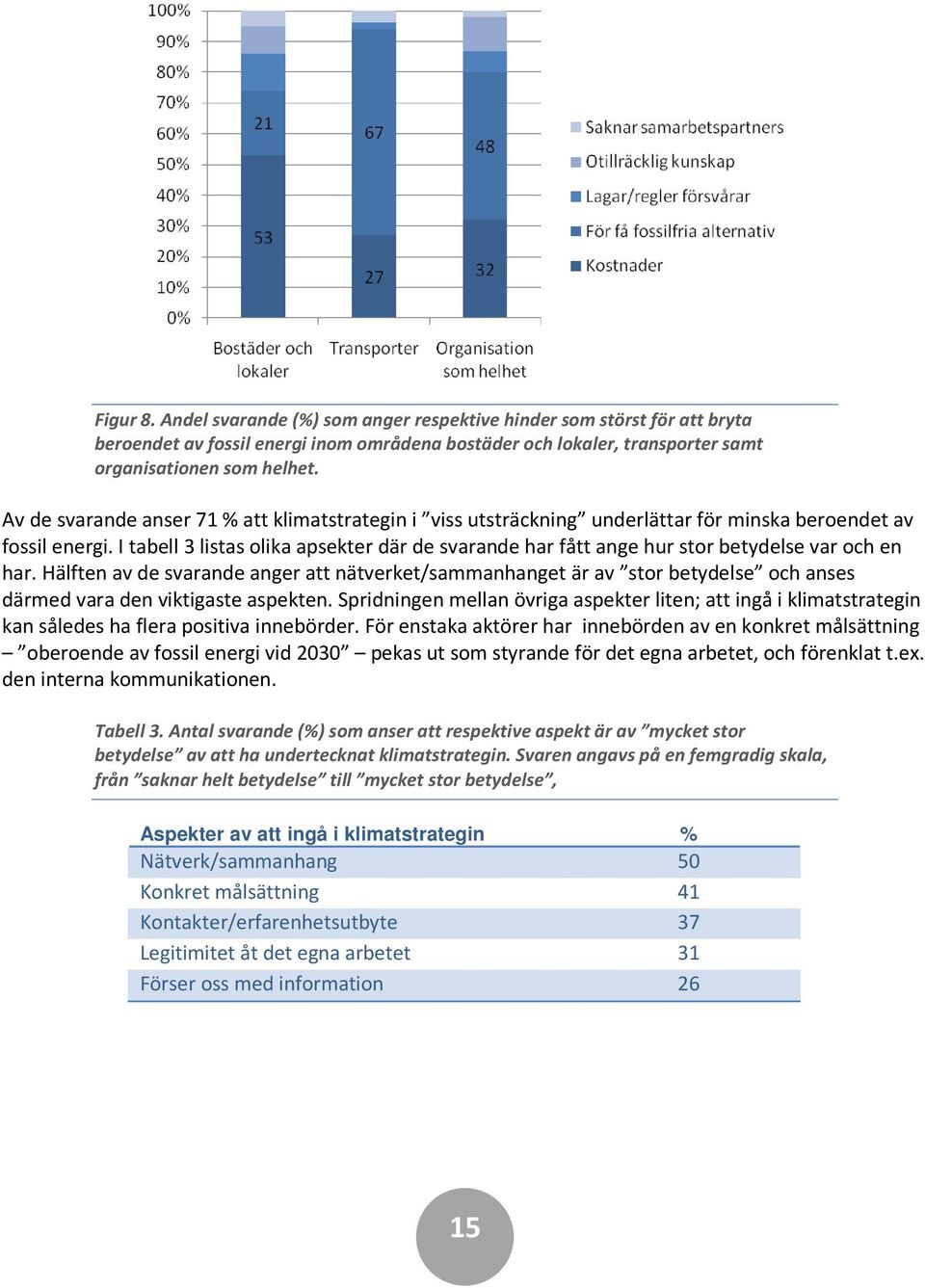 I tabell 3 listas olika apsekter där de svarande har fått ange hur stor betydelse var och en har.