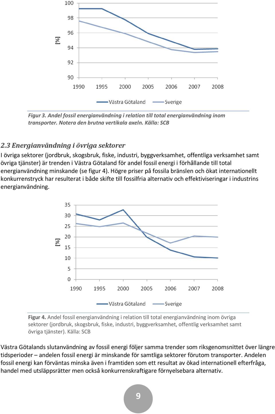 energi i förhållande till total energianvändning minskande (se figur 4).