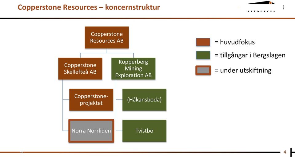 = huvudfokus = tillgångar i Bergslagen = under utskiftning