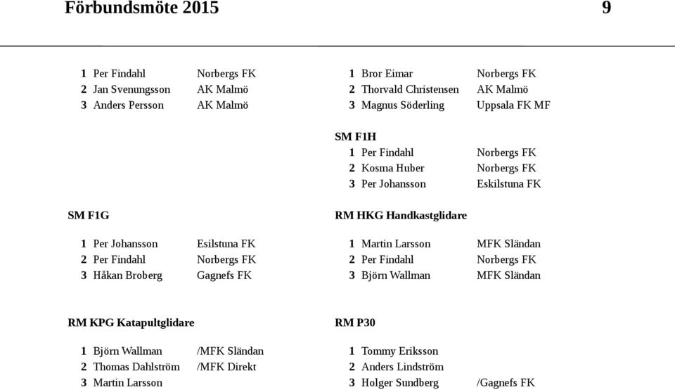 Johansson Esilstuna FK 1 Martin Larsson MFK Sländan 2 Per Findahl Norbergs FK 2 Per Findahl Norbergs FK 3 Håkan Broberg Gagnefs FK 3 Björn Wallman MFK Sländan