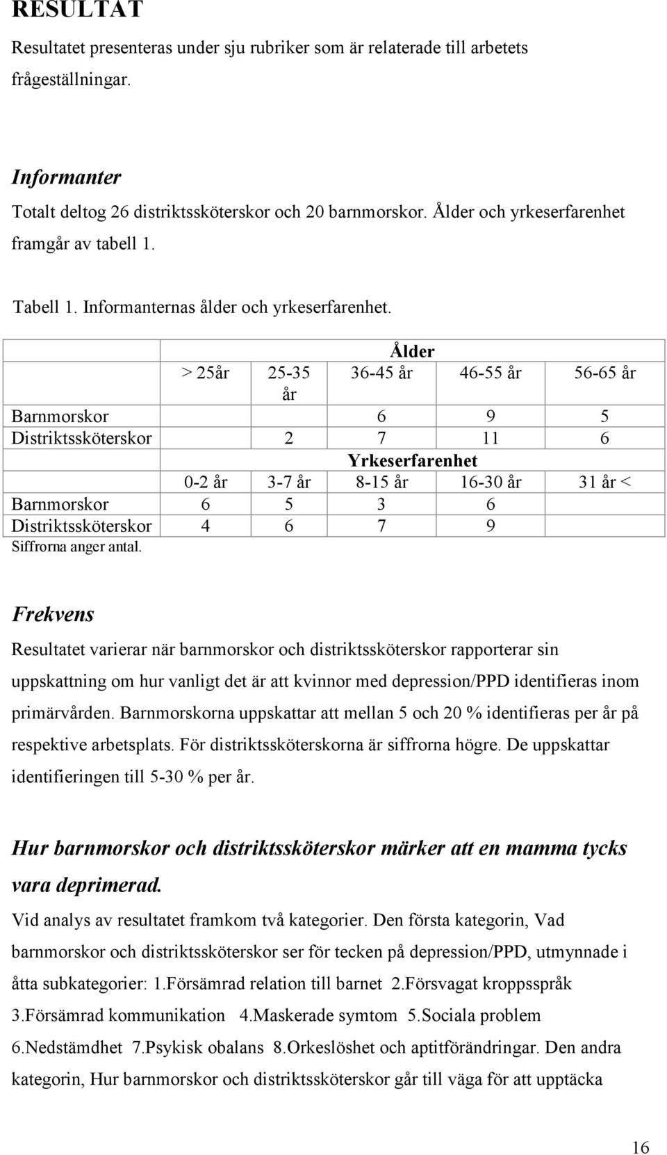 Ålder > 25år 25-35 36-45 år 46-55 år 56-65 år år Barnmorskor 6 9 5 Distriktssköterskor 2 7 11 6 Yrkeserfarenhet 0-2 år 3-7 år 8-15 år 16-30 år 31 år < Barnmorskor 6 5 3 6 Distriktssköterskor 4 6 7 9