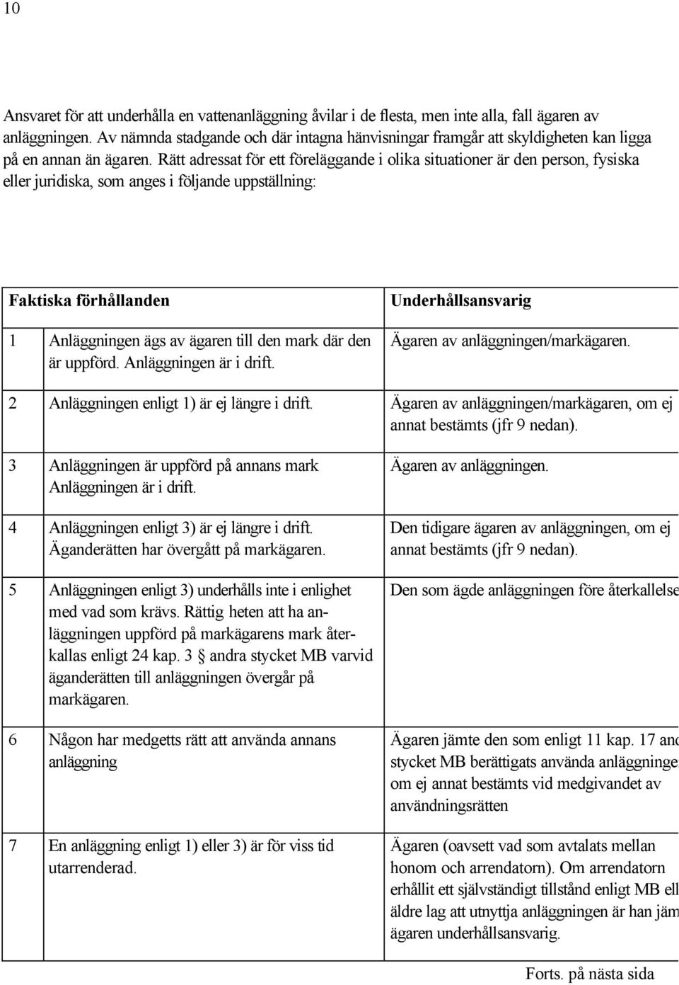 Rätt adressat för ett föreläggande i olika situationer är den person, fysiska eller juridiska, som anges i följande uppställning: Faktiska förhållanden 1 Anläggningen ägs av ägaren till den mark där