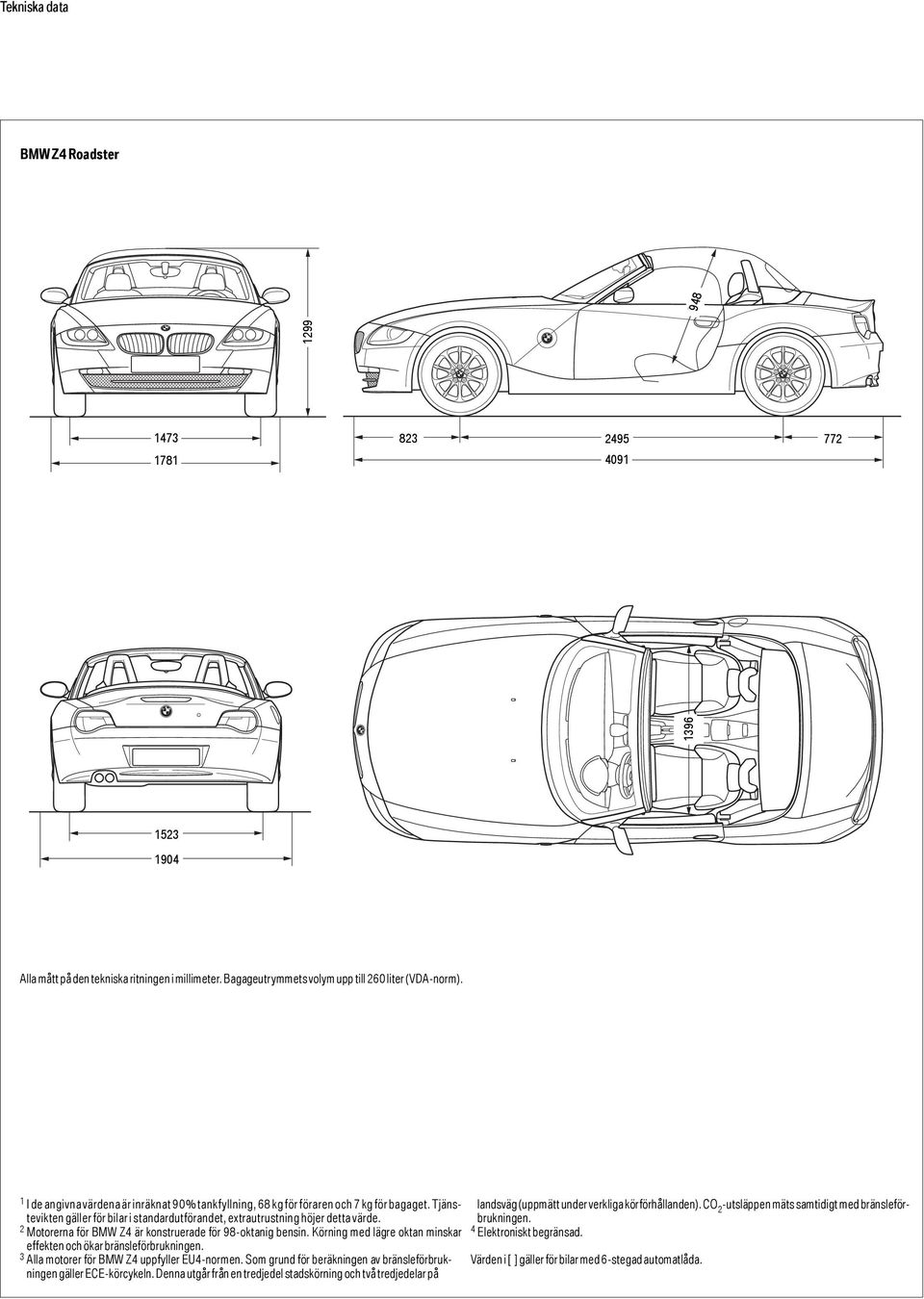 2 Motorerna för BMW Z4 är konstruerade för 98-oktanig bensin. Körning med lägre oktan minskar effekten och ökar bränsleförbrukningen. 3 Alla motorer för BMW Z4 uppfyller EU4-normen.