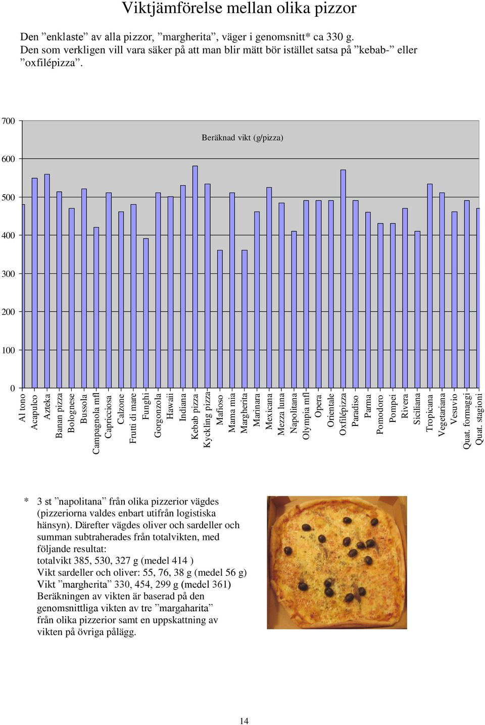 stagioni Viktjämförelse mellan olika pizzor Den enklaste av alla pizzor, margherita, väger i genomsnitt* ca 330 g.