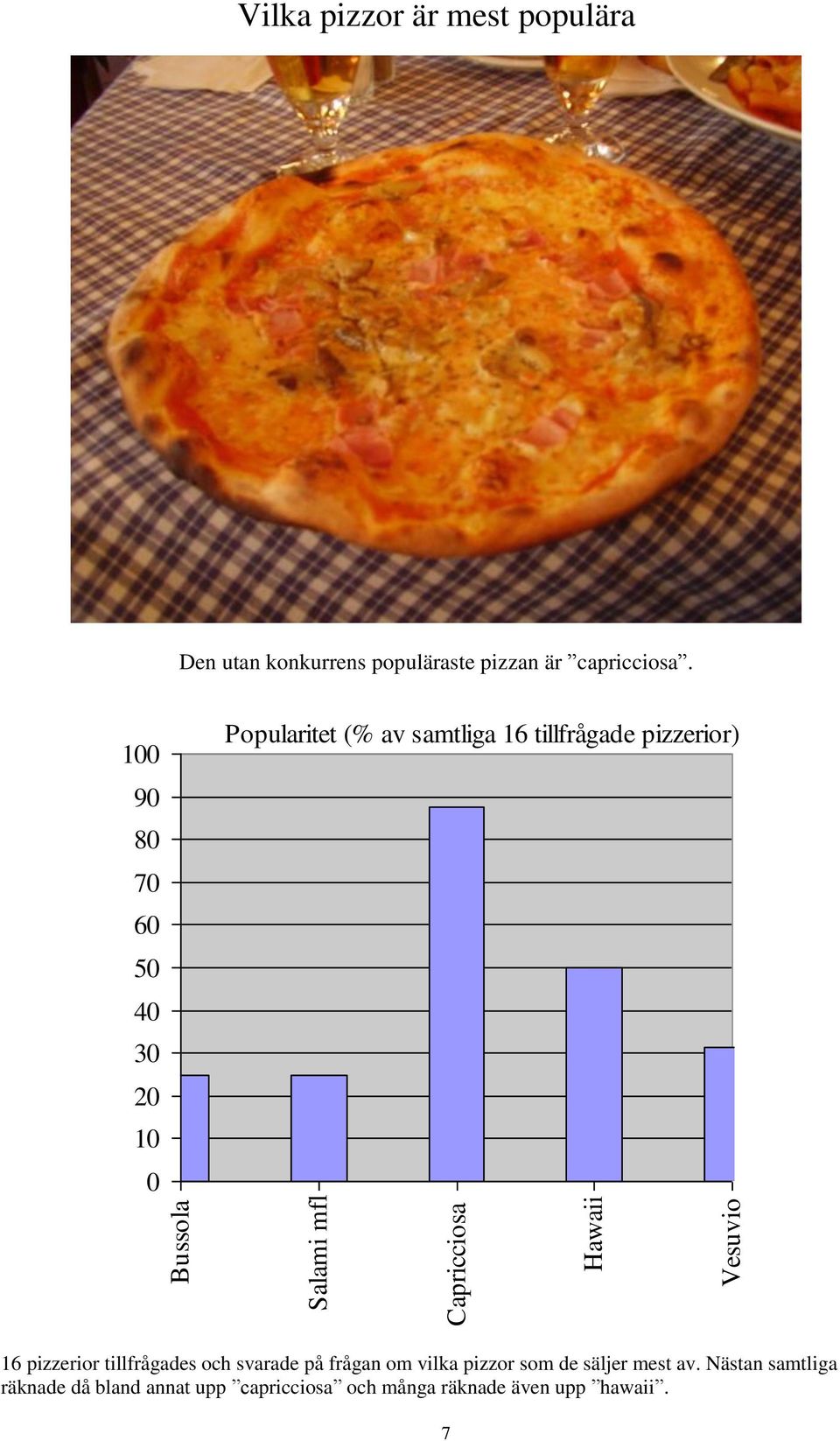 100 90 80 70 60 50 40 30 20 10 0 Popularitet (% av samtliga 16 tillfrågade pizzerior) 16 pizzerior