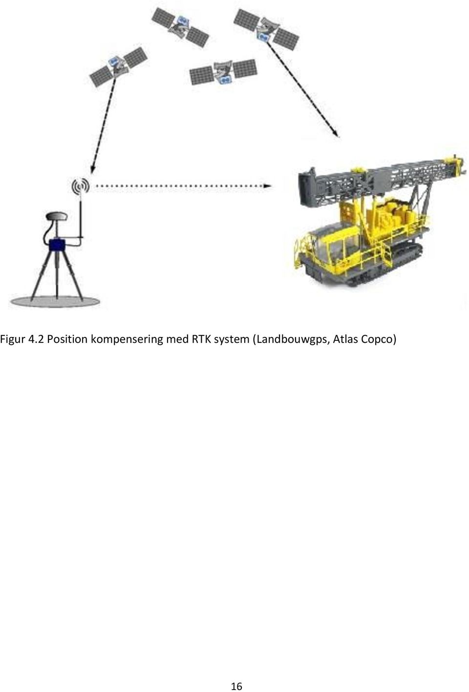 kompensering med