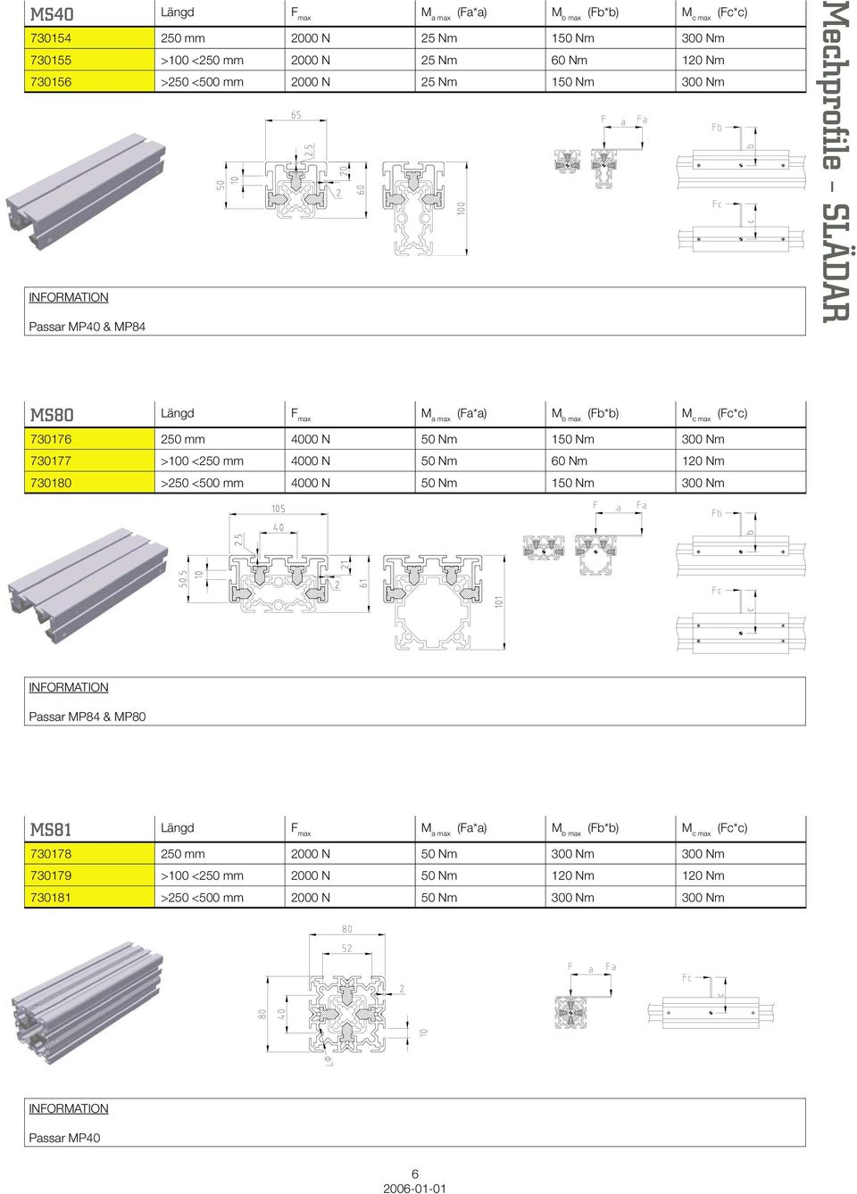 300 Nm 730177 >100 <250 mm 4000 N 50 Nm 60 Nm 120 Nm 730180 >250 <500 mm 4000 N 50 Nm 150 Nm 300 Nm Passar MP84 & MP80 MS81 Längd F max M a max (Fa*a) M b max (Fb*b)