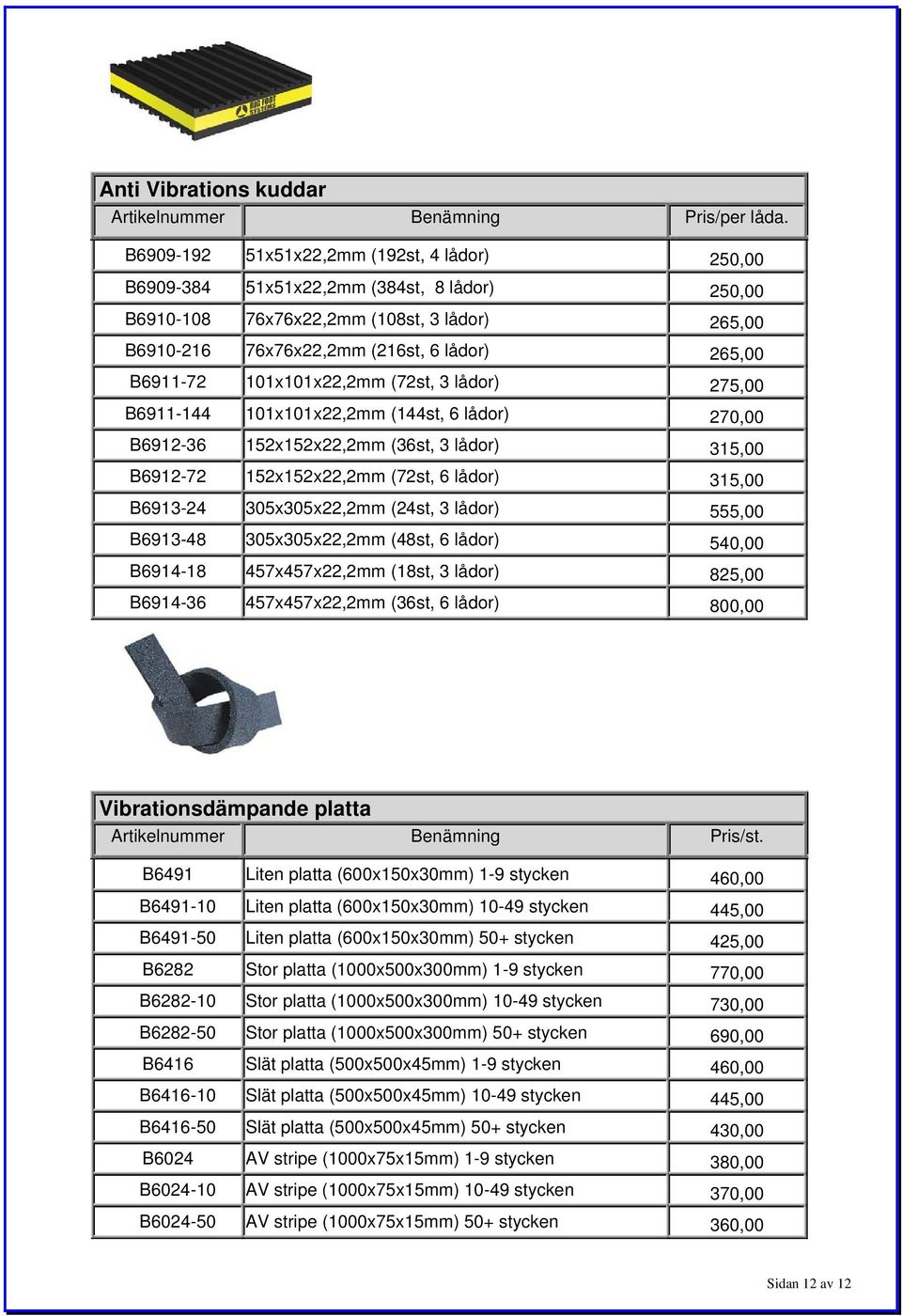 101x101x22,2mm (72st, 3 lådor) 275,00 B6911-144 101x101x22,2mm (144st, 6 lådor) 270,00 B6912-36 152x152x22,2mm (36st, 3 lådor) 315,00 B6912-72 152x152x22,2mm (72st, 6 lådor) 315,00 B6913-24