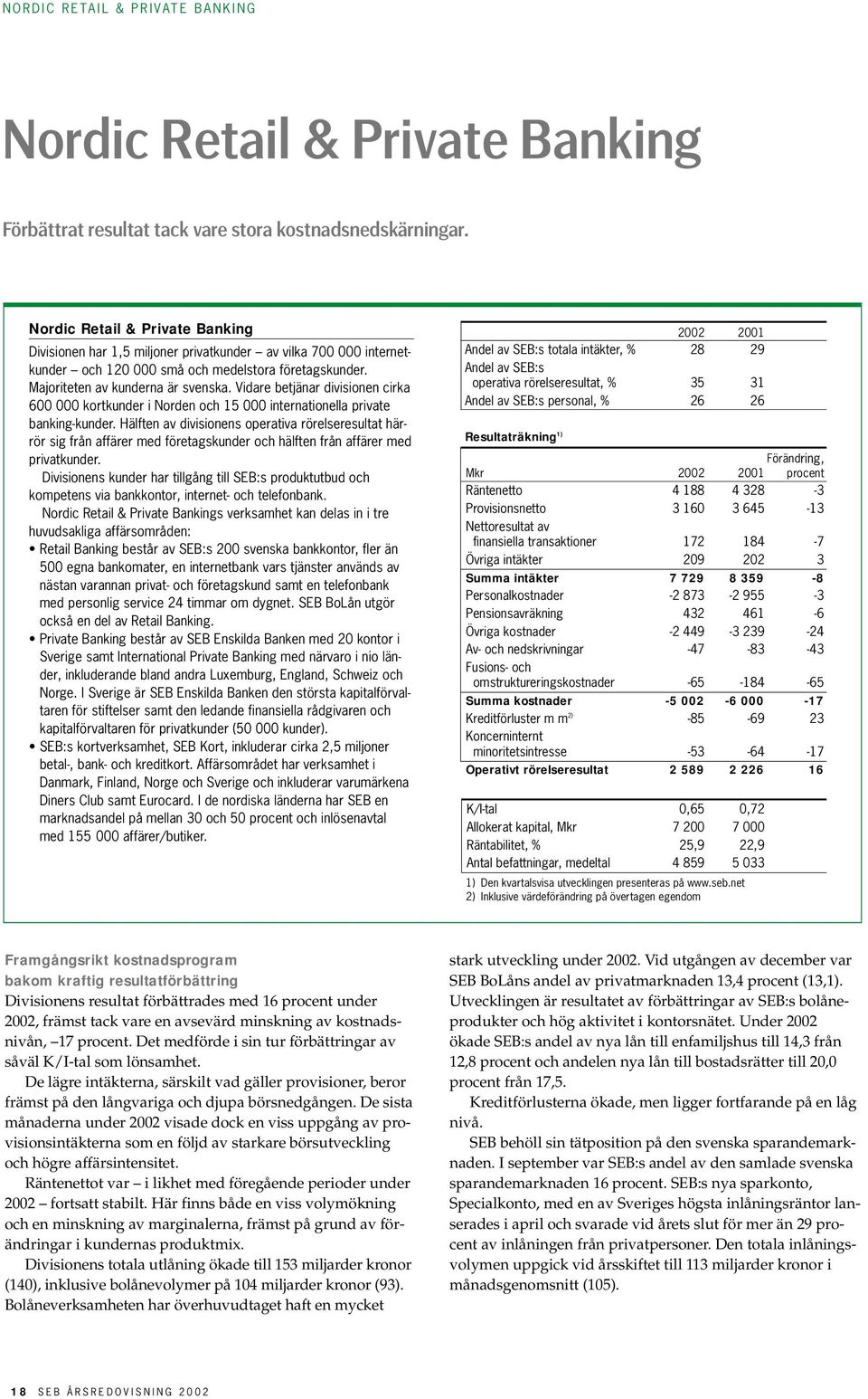 Vidare betjänar divisionen cirka 600 000 kortkunder i Norden och 15 000 internationella private banking-kunder.