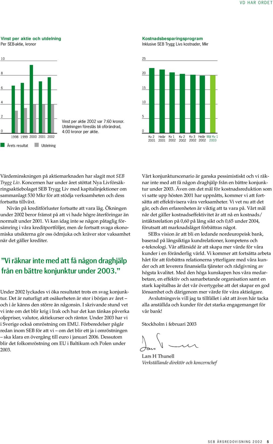 5 0 Kv 2 2001 Helår 2001 Kv 1 2002 Kv 2 2002 Kv 3 Helår Mål Kv 1 2002 2002 2003 Värdeminskningen på aktiemarknaden har slagit mot SEB Trygg Liv.