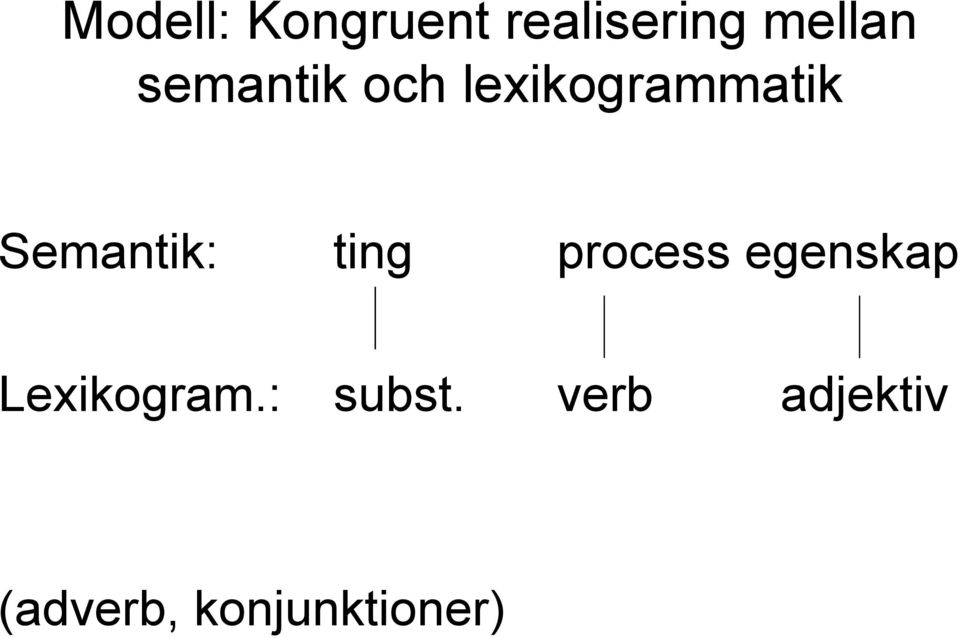 ting process egenskap Lexikogram.