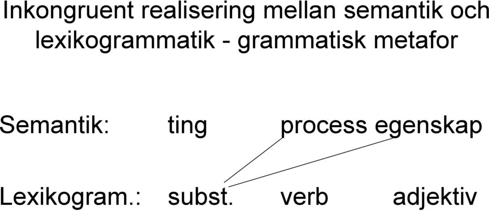 grammatisk metafor Semantik: ting