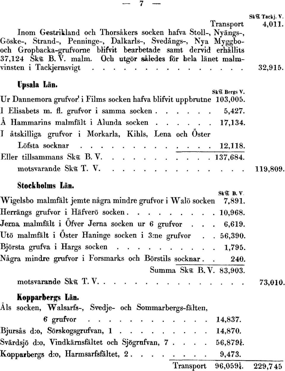 B. V. malm. Och utgör således för hela länet malmvinsten i Tackjernsvigt 32,915. Upsala Län. Skll Bergs V. Ur Dannemora grufvor 1 i Films socken hafva blifvit uppbrutne 103,005. I Elisabets m. fl.