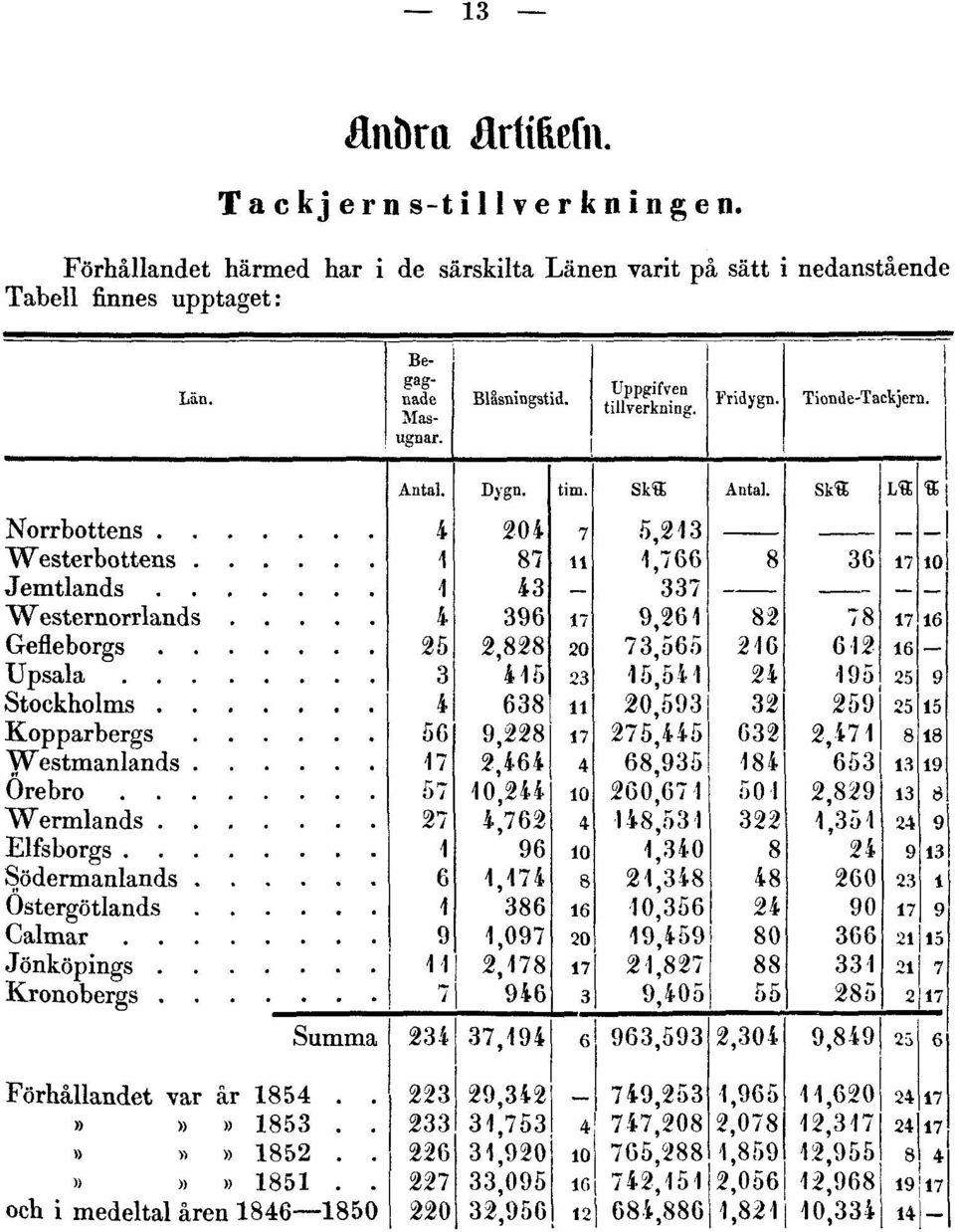 Förhållandet härmed har i de