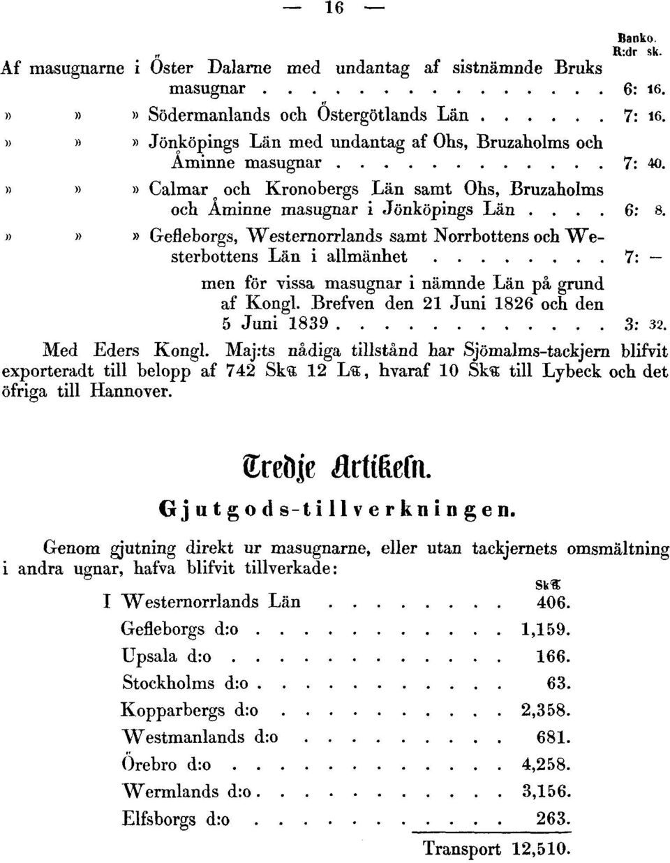 »»» Gefleborgs, Westernorrlands samt Norrbottens och Westerbottens Län i allmänhet 7: men för vissa masugnar i nämnde Län på grund af Kongl. Brefven den 21 Juni 1826 och den 5 Juni 1839 3: 32.