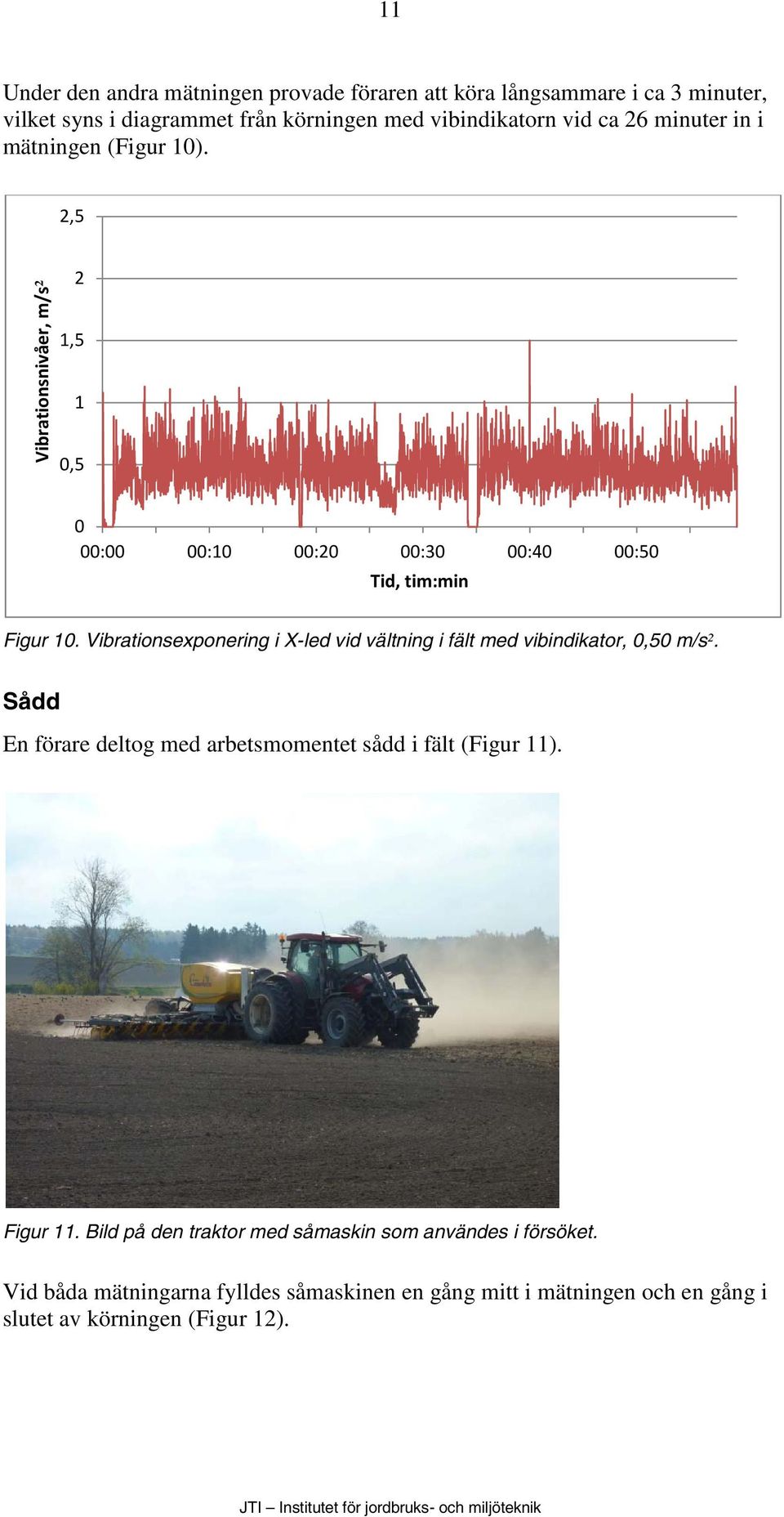 Vibrationsexponering i X-led vid vältning i fält med vibindikator, 0,50 m/s². Sådd En förare deltog med arbetsmomentet sådd i fält (Figur 11). Figur 11.