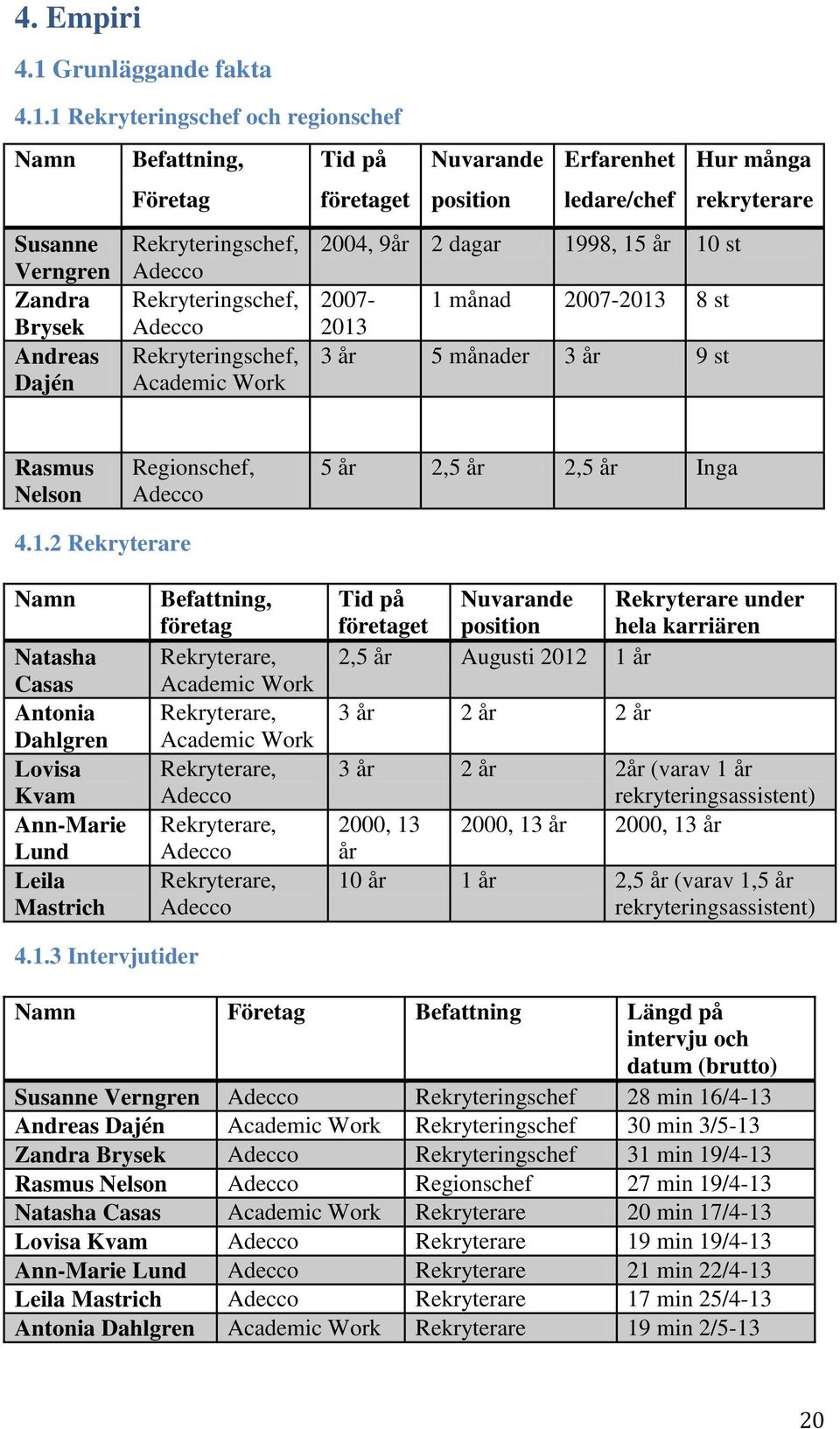 1 Rekryteringschef och regionschef Namn Susanne Verngren Zandra Brysek Andreas Dajén Befattning, Företag Rekryteringschef, Adecco Rekryteringschef, Adecco Rekryteringschef, Academic Work Tid på