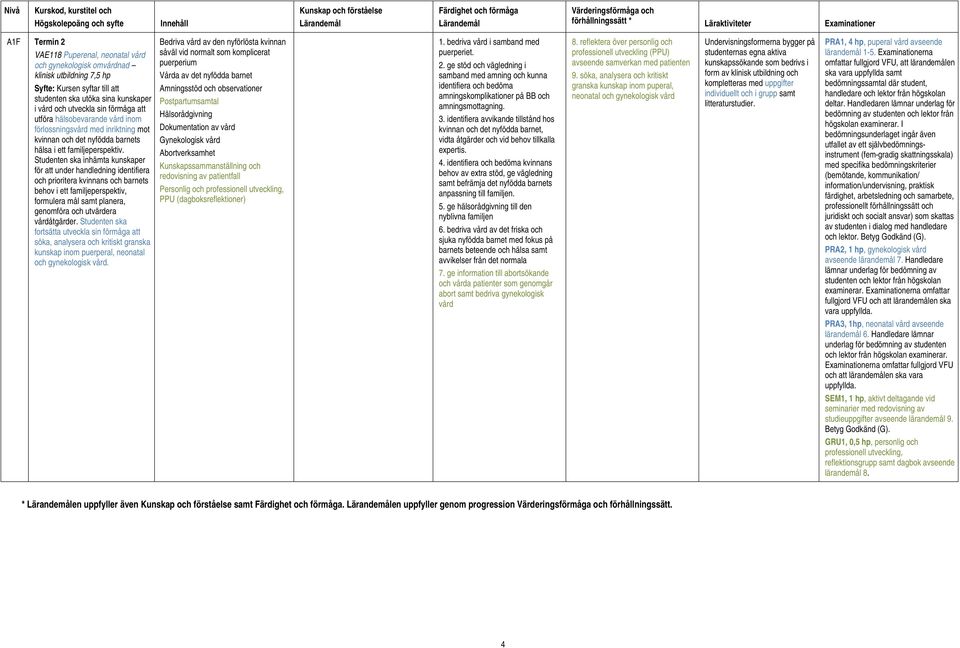 Studenten ska inhämta kunskaper för att under handledning identifiera och prioritera kvinnans och barnets behov i ett familjeperspektiv, formulera mål samt planera, genomföra och utvärdera