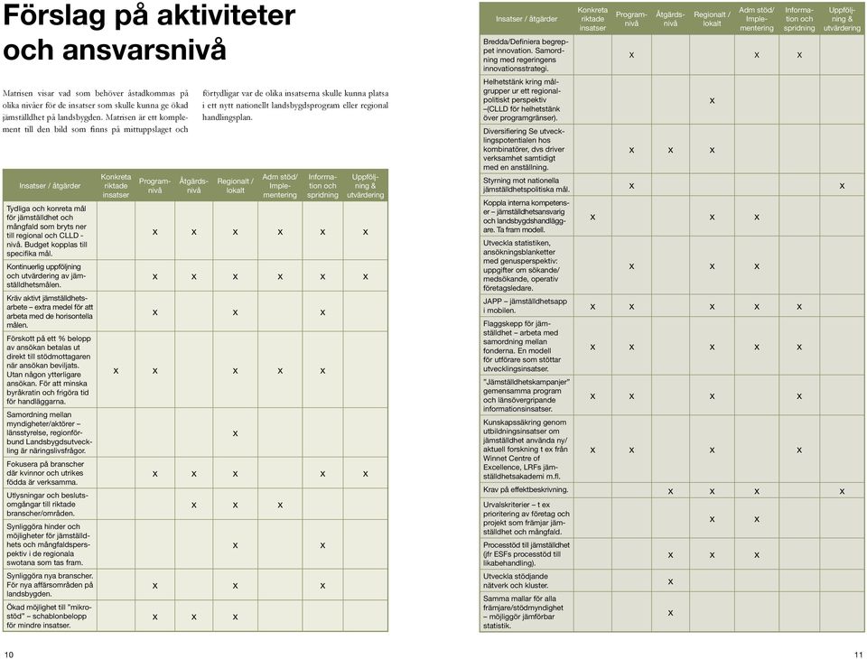 Budget kopplas till specifika mål. Kontinuerlig uppföljning och utvärdering av jämställdhetsmålen. Kräv aktivt jämställdhetsarbete etra medel för att arbeta med de horisontella målen.