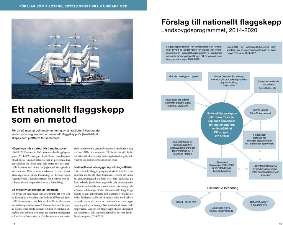 Samarbete för landsbygdsutveckling inom samtliga se investeringsprioriteringarna, samt övriga EU-fonder, 2014-2020.