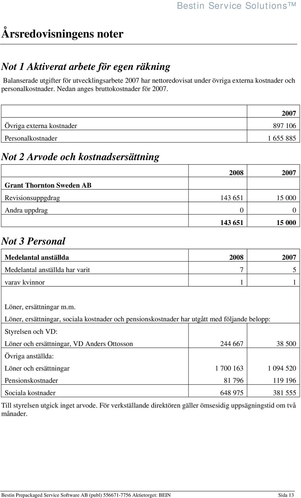 2007 Övriga externa kostnader 897 106 Personalkostnader 1 655 885 Not 2 Arvode och kostnadsersättning 2008 2007 Grant Thornton Sweden AB Revisionsuppgdrag 143 651 15 000 Andra uppdrag 0 0 143 651 15