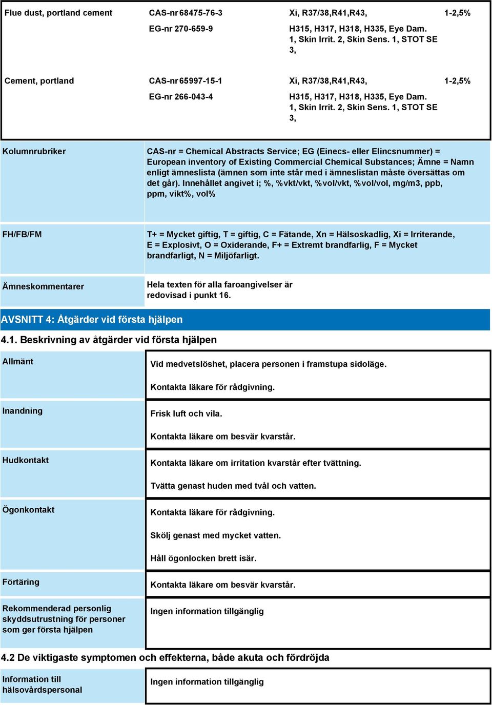 1, STOT SE 3, 1-2,5% Kolumnrubriker CAS-nr = Chemical Abstracts Service; EG (Einecs- eller Elincsnummer) = European inventory of Existing Commercial Chemical Substances; Ämne = Namn enligt ämneslista