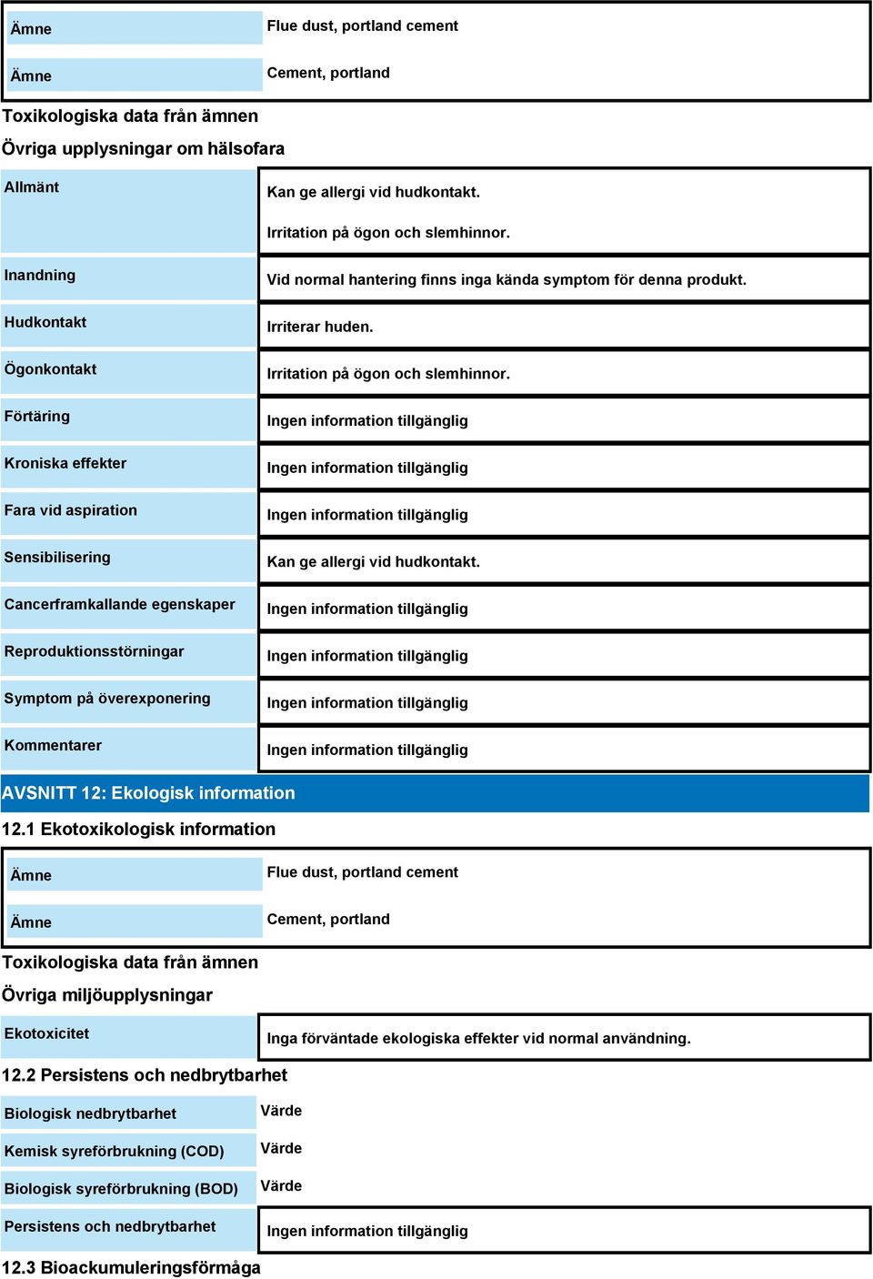 hantering finns inga kända symptom för denna produkt. Irriterar huden. Irritation på ögon och slemhinnor. Kan ge allergi vid hudkontakt. AVSNITT 12: Ekologisk information 12.