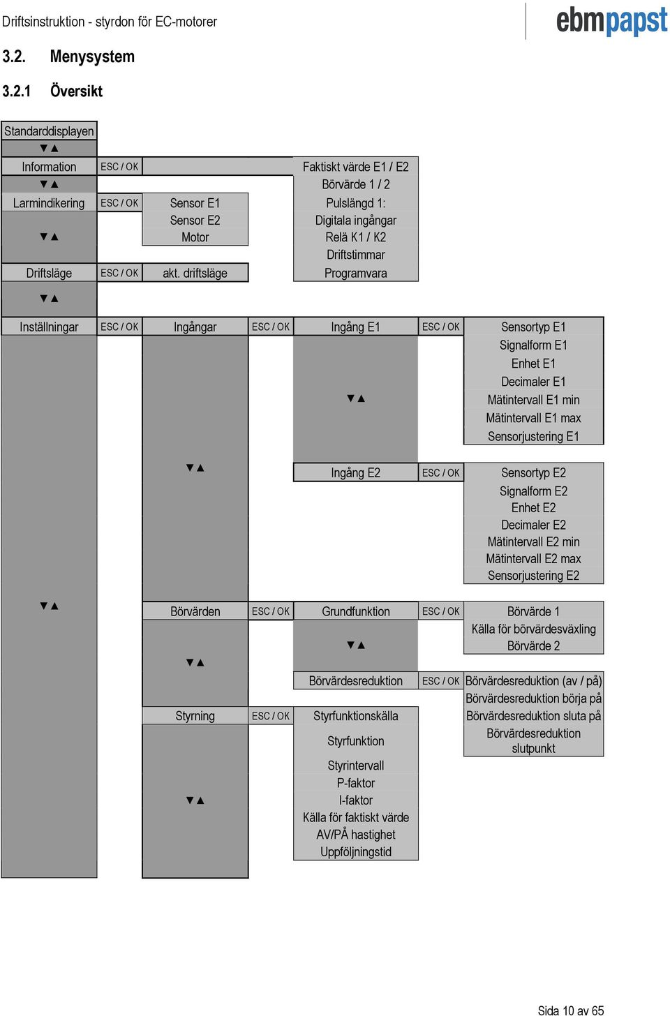 driftsläge Programvara Inställningar ESC / Ingångar ESC / Ingång E1 ESC / Sensortyp E1 Signalform E1 Enhet E1 Decimaler E1 Mätintervall E1 min Mätintervall E1 max Sensorjustering E1 Ingång E2 ESC /