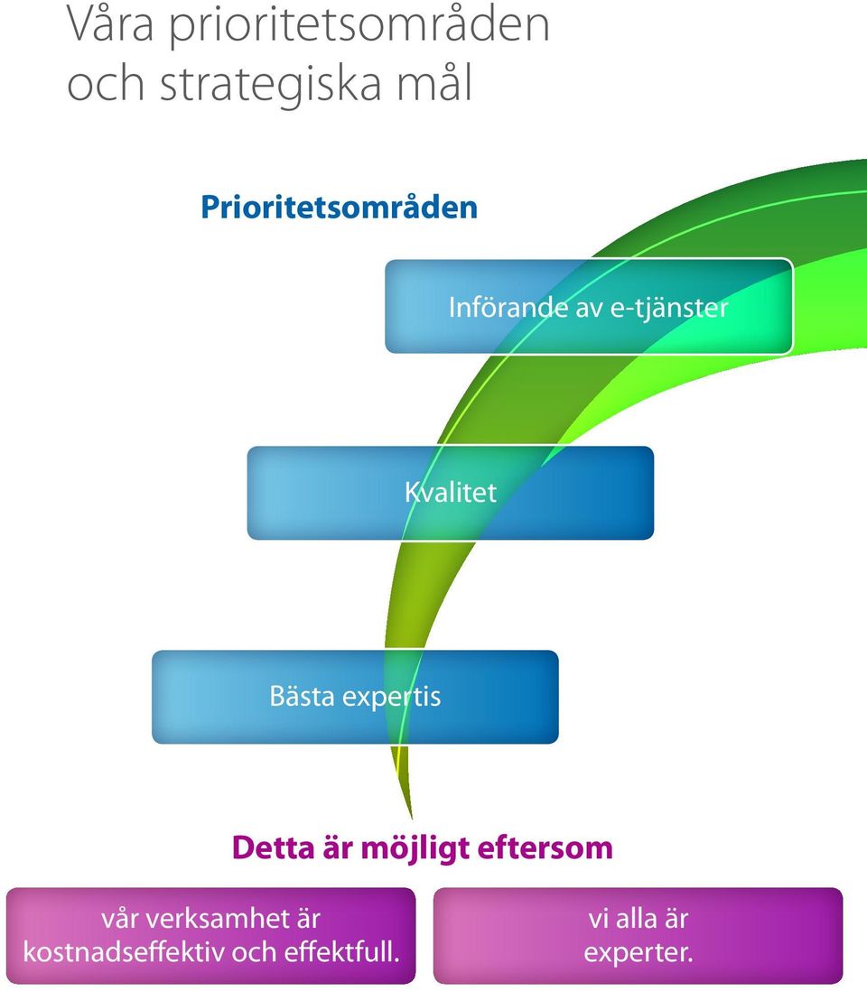 Bästa expertis Detta är möjligt eftersom vår