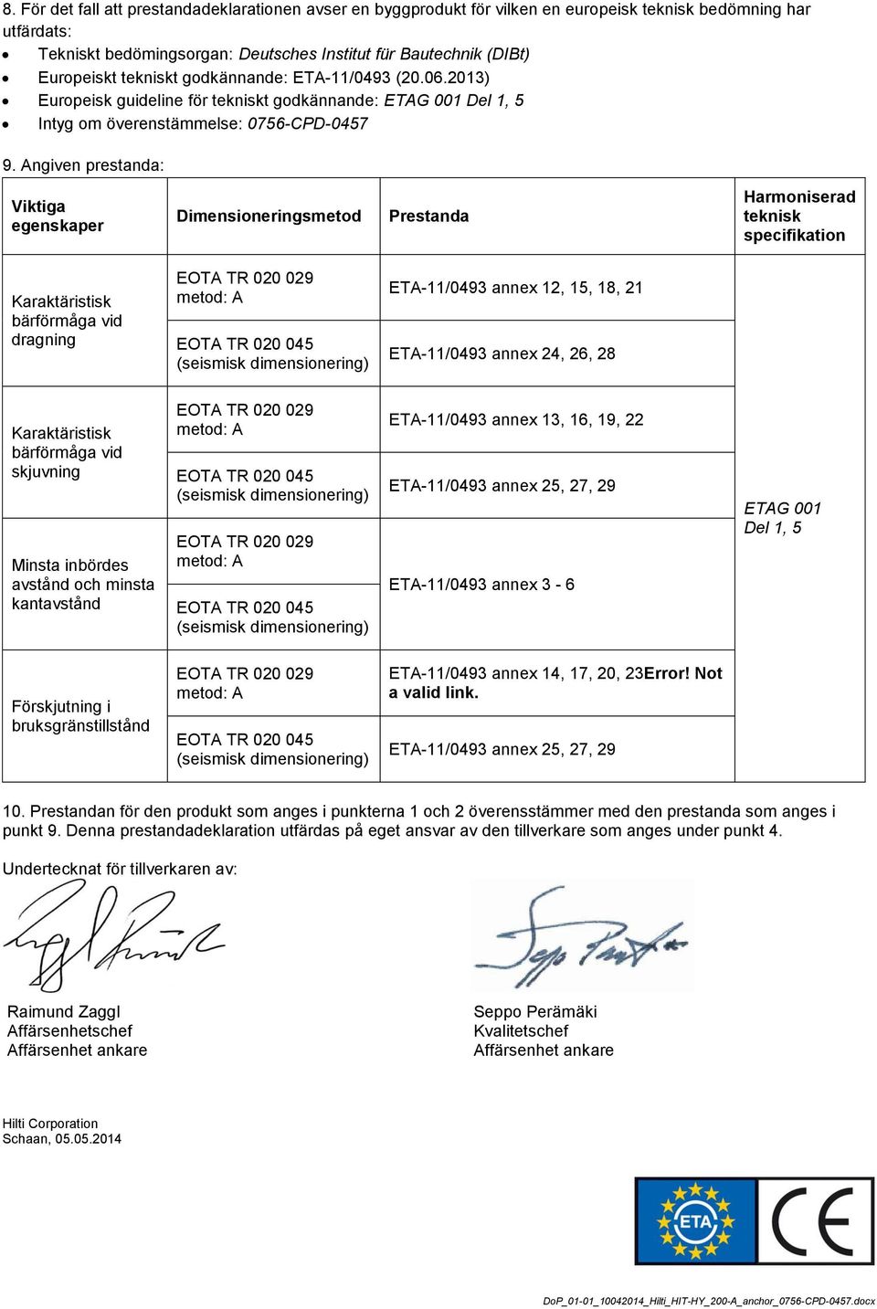 Angiven prestanda: Viktiga egenskaper Dimensioneringsmetod Prestanda Harmoniserad teknisk specifikation Karaktäristisk bärförmåga vid dragning ETA-11/0493 annex 12, 15, 18, 21 ETA-11/0493 annex 24,