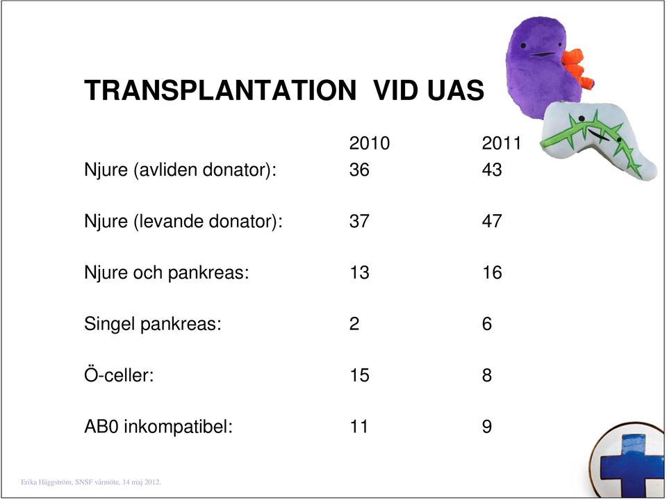 donator): 37 47 Njure och pankreas: 13 16