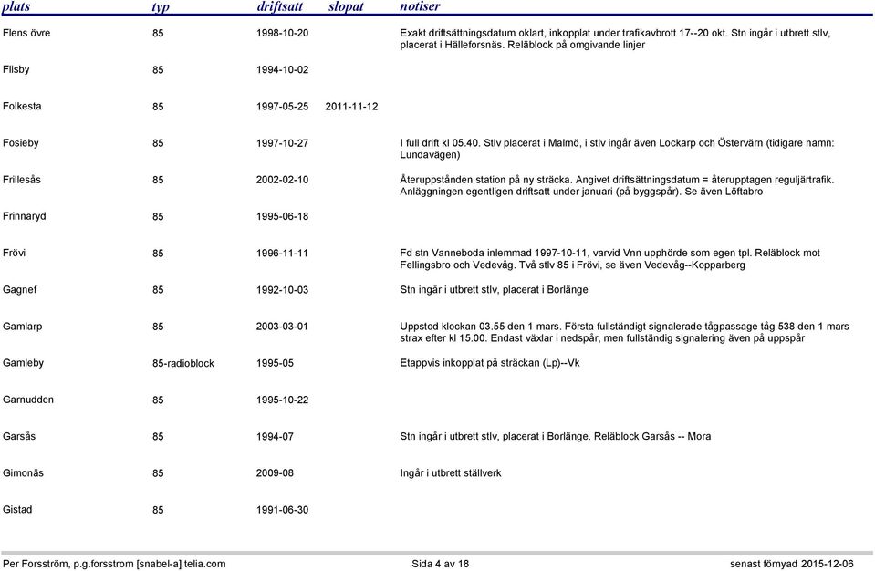 Stlv placerat i Malmö, i stlv ingår även Lockarp och Östervärn (tidigare namn: Lundavägen) Frillesås 85 2002-02-10 Återuppstånden station på ny sträcka.