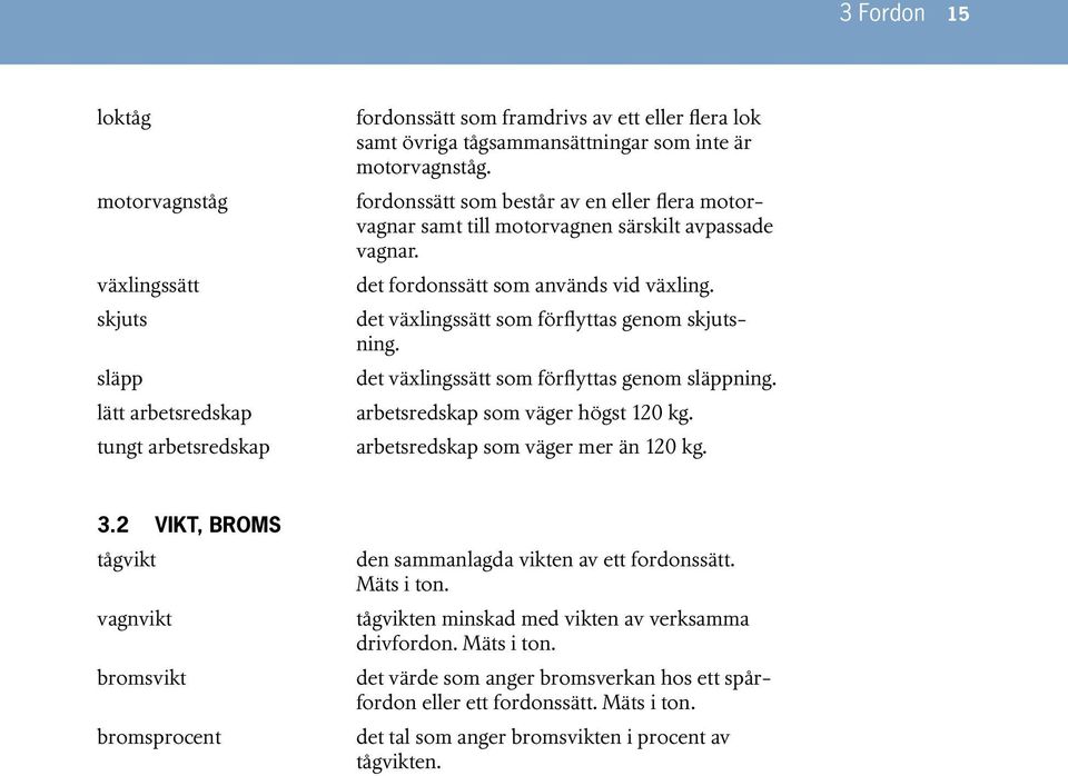 det växlingssätt som förflyttas genom släppning. som väger högst 120 kg. som väger mer än 120 kg. 3.2 VIKT, BROMS tågvikt vagnvikt bromsvikt bromsprocent den sammanlagda vikten av ett fordonssätt.