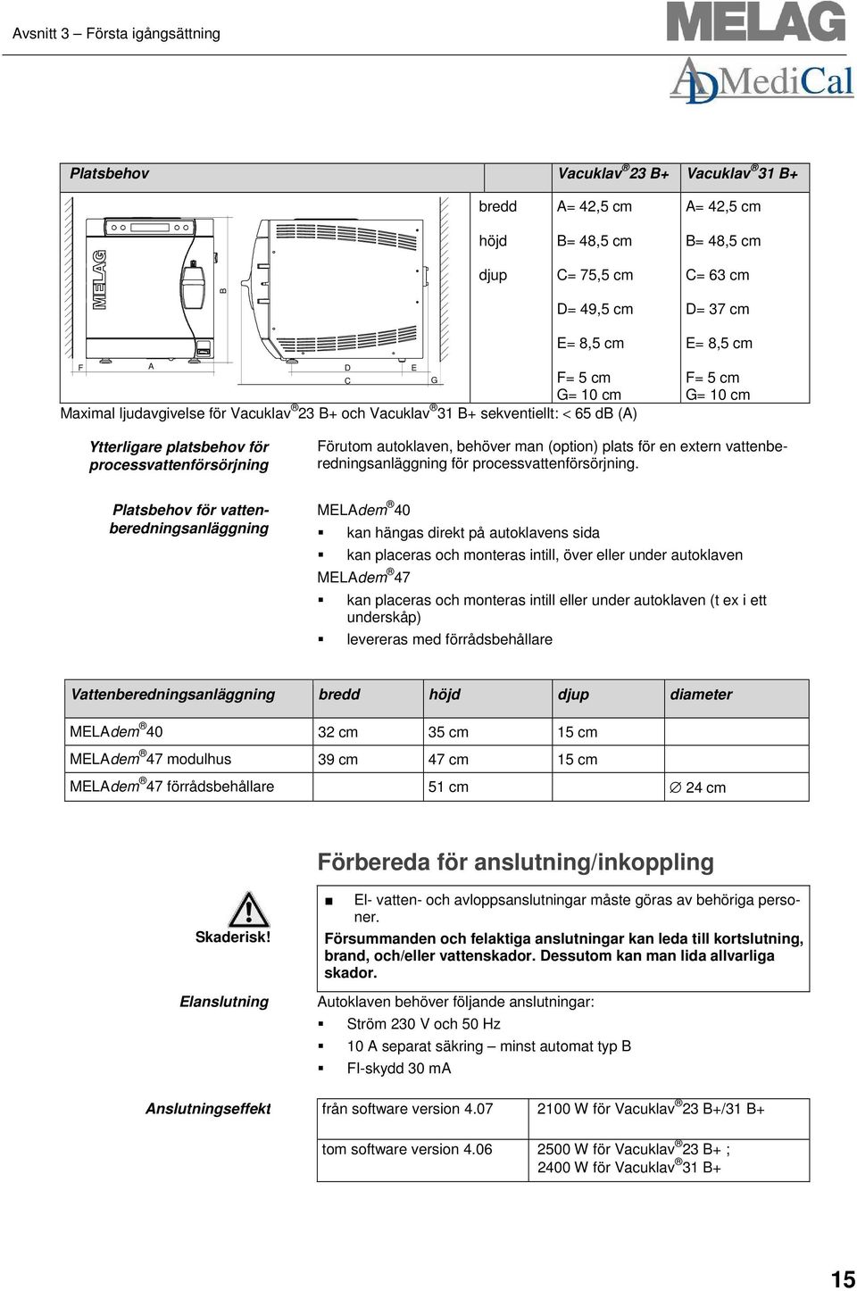 behöver man (option) plats för en extern vattenberedningsanläggning för processvattenförsörjning.