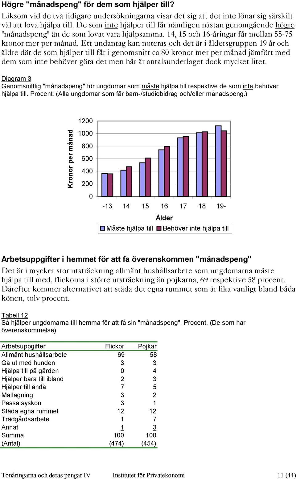 Ett undantag kan noteras och det är i åldersgruppen 19 år och äldre där de som hjälper till får i genomsnitt ca 80 kronor mer per månad jämfört med dem som inte behöver göra det men här är