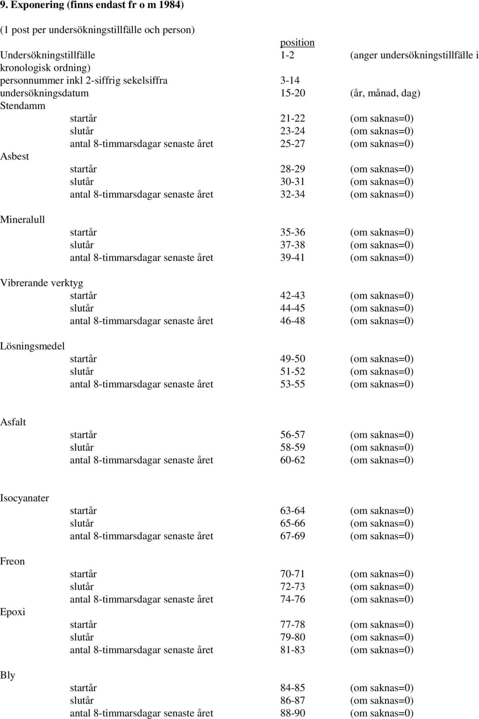 startår 28-29 (om saknas=0) slutår 30-31 (om saknas=0) antal 8-timmarsdagar senaste året 32-34 (om saknas=0) Mineralull startår 35-36 (om saknas=0) slutår 37-38 (om saknas=0) antal 8-timmarsdagar